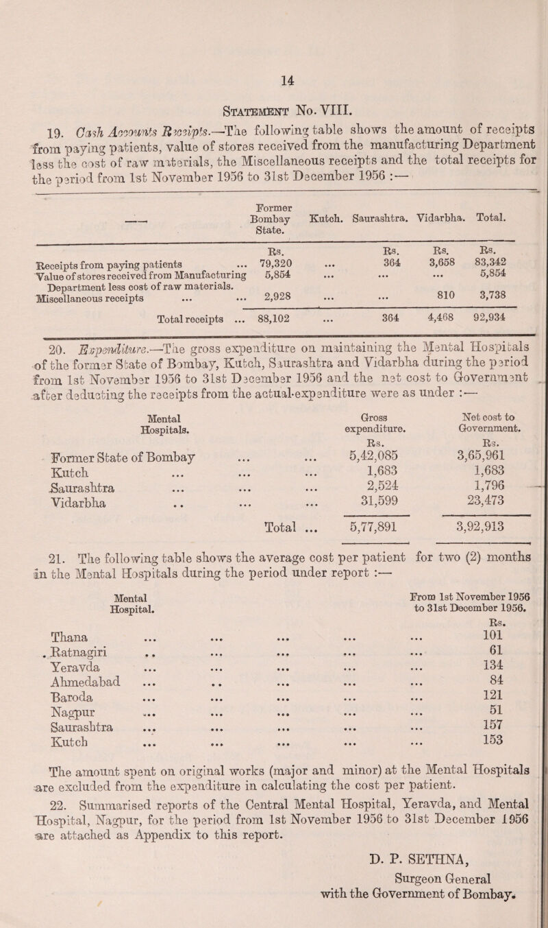 Statement No.VIXI. 19. Cash Accounts focsipts.—The following table shows the amount of receipts from paying patients, value of stores received from the manufacturing Department less the cost of raw materials, the Miscellaneous receipts and the total receipts for the period from 1st November 1956 to 31st December 1956 : — Former __ Bombay Kutch. Saurashtra. Vidarbha. Total. State. Rs. Rs. Rs. Rs. Receipts from paying patients ... 79,320 ... 364 3,658 83,342 Value of stores received from Manufacturing 5,854 ... ... ... 5,854 Department less cost of raw materials. Miscellaneous receipts ... ... 2,928 ... ... 810 3,738 ■ —* — ■ — — ■ - ■ “ - • - ■ Total receipts ... 88,102 ... 364 4,468 92,934 20. Expenditure.—The gross expenditure on maintaining the Mental Hospitals of the former State of Bombay, Kufcch, Saurashtra and Vidarbha during the period from 1st November 1956 to 31st December 1956 and the net cost to Government . after deducting the receipts from the actual-expenditure were as under Mental Gross Net cost to Hospitals. expenditure. Government. Rs. Rs. Former State of Bombay • e © © • • 5,42,085 3,65,961 Kutch © • • 0 0# 1,683 1,683 Baurashtra 0»0 000 2,524 1,796 Vidarbha 000 000 31,599 23,473 Total ... 5,77,891 3,92,913 21. The following table shows the average cost per patient for two (2) months in the Mental Hospitals during the period under report :— Mental Hospital. Thana . Batnagiri Yeravda Ahmedabad Baroda Nagpur Saurashtra Kutch From 1st November 1956 to 31st December 1956, Rs. 101 61 134 84 121 51 157 153 The amount spent on original works (major and minor) at the Mental Hospitals are excluded from the expenditure in calculating the cost per patient. 22. Summarised reports of the Central Mental Hospital, Yeravda, and Mental Hospital, Nagpur, for the period from 1st November 1956 to 31st December 1956 are attached as Appendix to this report. D. P. SETHNA, Surgeon General with the Government of Bombay*