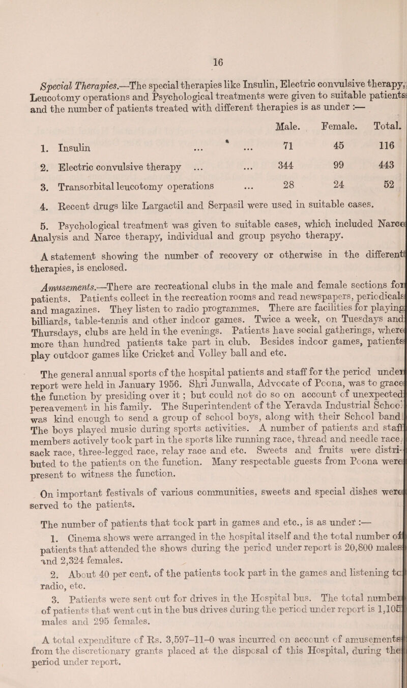 Special Therapies.—The special therapies like Insulin, Electric convulsive therapy, Leucotomy operations and Psychological treatments were given to suitable patients and the number of patients treated with different therapies is as under :— Male. Female. Total. 1. % Insulin 71 45 116 2. Electric convulsive therapy 344 99 443 3. Transorbital leucotomy operations 28 24 52 4. Recent drugs like Largactil and Serpasil were used in suitable cases. 5. Psychological treatment was given to suitable cases, which included Narce Analysis and Narce therapy, individual and group psycho therapy. A statement showing the number of recovery or otherwise in the different therapies, is enclosed. Amusements.—There are recreational clubs in the male and female sections foi patients. Patients collect in the recreation rooms and read newspapers, periodicals and magazines. They listen to radio programmes. There are facilities for playing billiards, table-tennis and other indoor games. Twice a week, on Tuesdays and Thursdays, clubs are held in the evenings. Patients have social gatherings, where more than hundred patients take part in club. Besides indoor games, patients play outdoor games like Cricket and Volley ball and etc. The general annual sports of the hospital patients and staff for the period under report were held in January 1956. Shri Junwalla, Advocate of Poona, was to grace the function by presiding over it; but could not do so on account of unexpected pereavement in his family. The Superintendent of the Yeravda Industrial Schoo' was kind enough to send a group of school boys, along with their School band The boys played music during sports activities. A number of patients and stab members actively took part in the sports like running race, thread and needle race, sack race, three-legged race, relay race and etc. Sweets and fruits were distri¬ buted to the patients on the function. Many respectable guests from Poona were present to witness the function. On important festivals of various communities, sweets and special dishes were served to the patients. The number of patients that took part in games and etc., is as under :— 1. Cinema shows were arranged in the hospital itself and the total number of patients that attended the shows during the period underreport is 20,800 males and 2,324 females. 2. About 40 per cent, of the patients took part in the games and listening tc Tadio, etc. 3. Patients were sent out for drives in the Hospital bus. The total number j of patients that went out in the bus drives during the period under report is 1,105 f males and 295 females. A total expenditure of Rs. 3,597-11-0 was incurred on account of amusements i from the discretionary grants placed at the disposal of this Hospital, during the period under report.