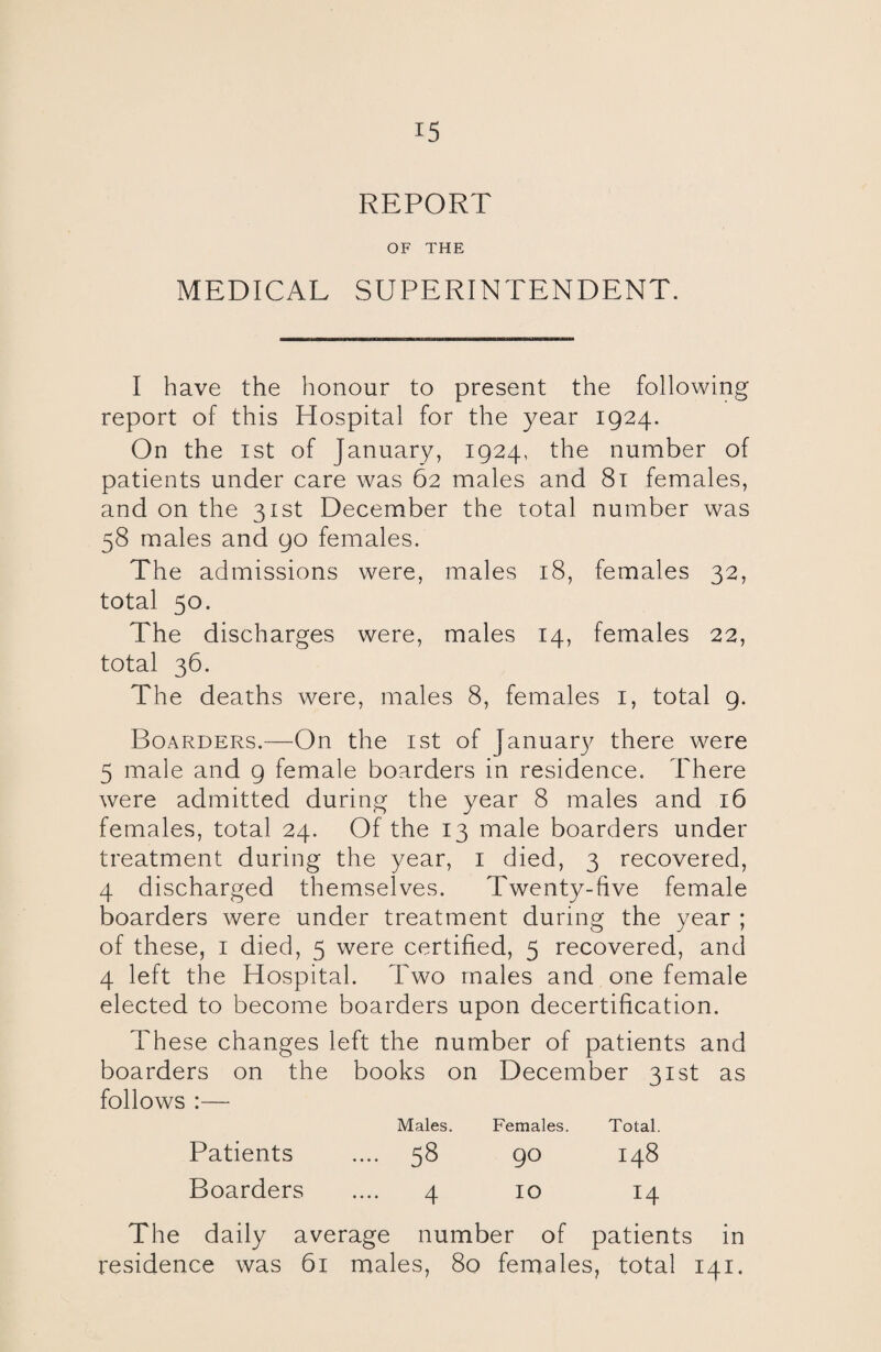 REPORT OF THE MEDICAL SUPERINTENDENT. I have the honour to present the following report of this Hospital for the year 1924. On the 1st of January, 1924, the number of patients under care was 62 males and 81 females, and on the 31st December the total number was 58 males and 90 females. The admissions were, males 18, females 32, total 50. The discharges were, males 14, females 22, total 36. The deaths were, males 8, females 1, total 9. Boarders.—On the 1st of January there were 5 male and 9 female boarders in residence. There were admitted during the year 8 males and 16 females, total 24. Of the 13 male boarders under treatment during the year, 1 died, 3 recovered, 4 discharged themselves. Twenty-five female boarders were under treatment during the year ; of these, 1 died, 5 were certified, 5 recovered, and 4 left the Hospital. Two males and one female elected to become boarders upon decertification. These changes left the number of patients and boarders on the books on December 31st as follows :— Males. Females. Total. Patients .... 58 90 I48 Boarders .... 4 IO 14 The daily average number of patients in residence was 61 males, 80 females, total 141.