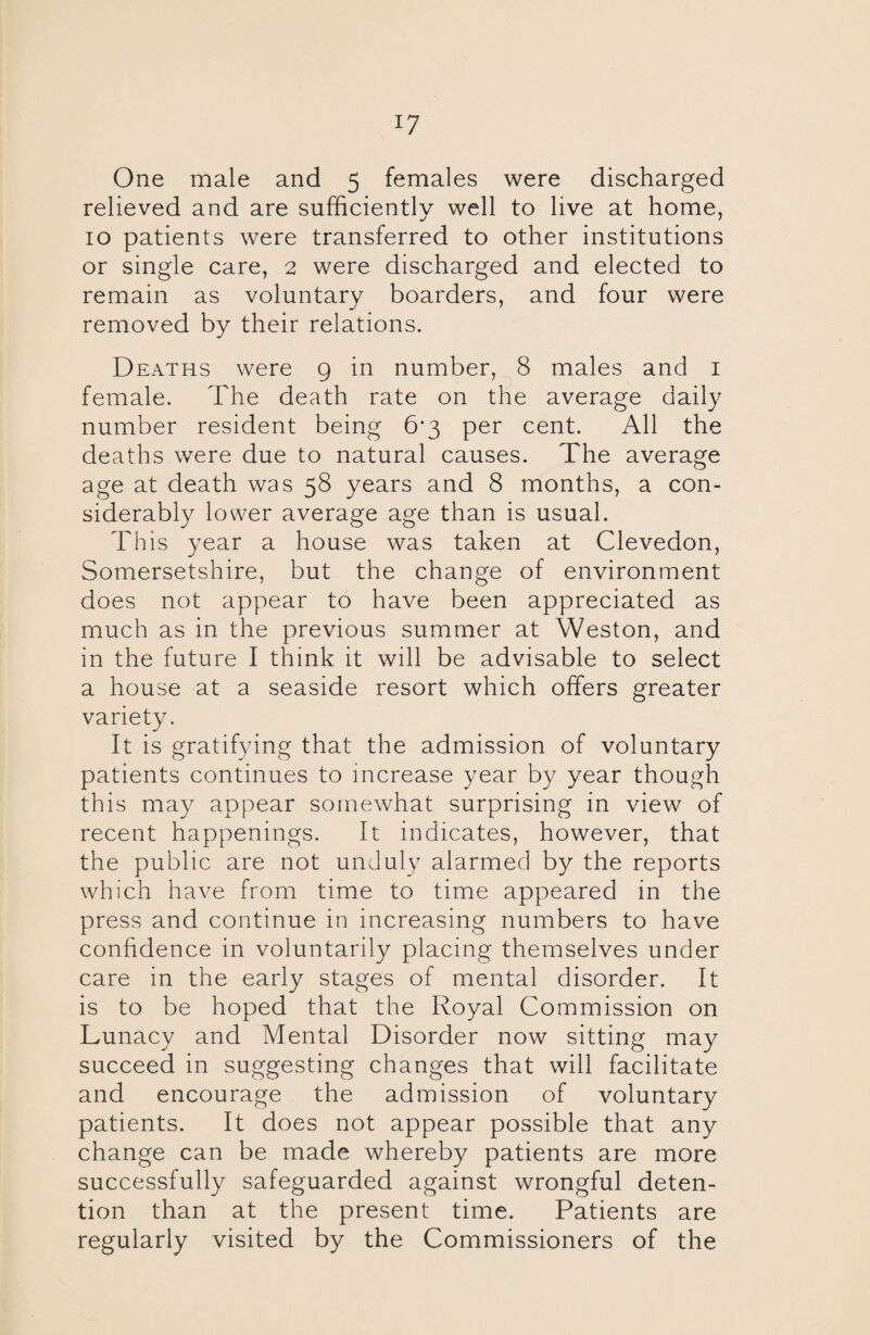 One male and 5 females were discharged relieved and are sufficiently well to live at home, 10 patients were transferred to other institutions or single care, 2 were discharged and elected to remain as voluntary boarders, and four were removed by their relations. Deaths were 9 in number, 8 males and 1 female. The death rate on the average daily number resident being 6*3 per cent. All the deaths were due to natural causes. The average age at death was 58 years and 8 months, a con¬ siderably lower average age than is usual. This year a house was taken at Clevedon, Somersetshire, but the change of environment does not appear to have been appreciated as much as in the previous summer at Weston, and in the future I think it will be advisable to select a house at a seaside resort which offers greater variety. It is gratifying that the admission of voluntary patients continues to increase year by year though this may appear somewhat surprising in view of recent happenings. It indicates, however, that the public are not unduly alarmed by the reports which have from time to time appeared in the press and continue in increasing numbers to have confidence in voluntarily placing themselves under care in the early stages of mental disorder. It is to be hoped that the Royal Commission on Lunacy and Mental Disorder now sitting may succeed in suggesting changes that will facilitate and encourage the admission of voluntary patients. It does not appear possible that any change can be made whereby patients are more successfully safeguarded against wrongful deten¬ tion than at the present time. Patients are regularly visited by the Commissioners of the