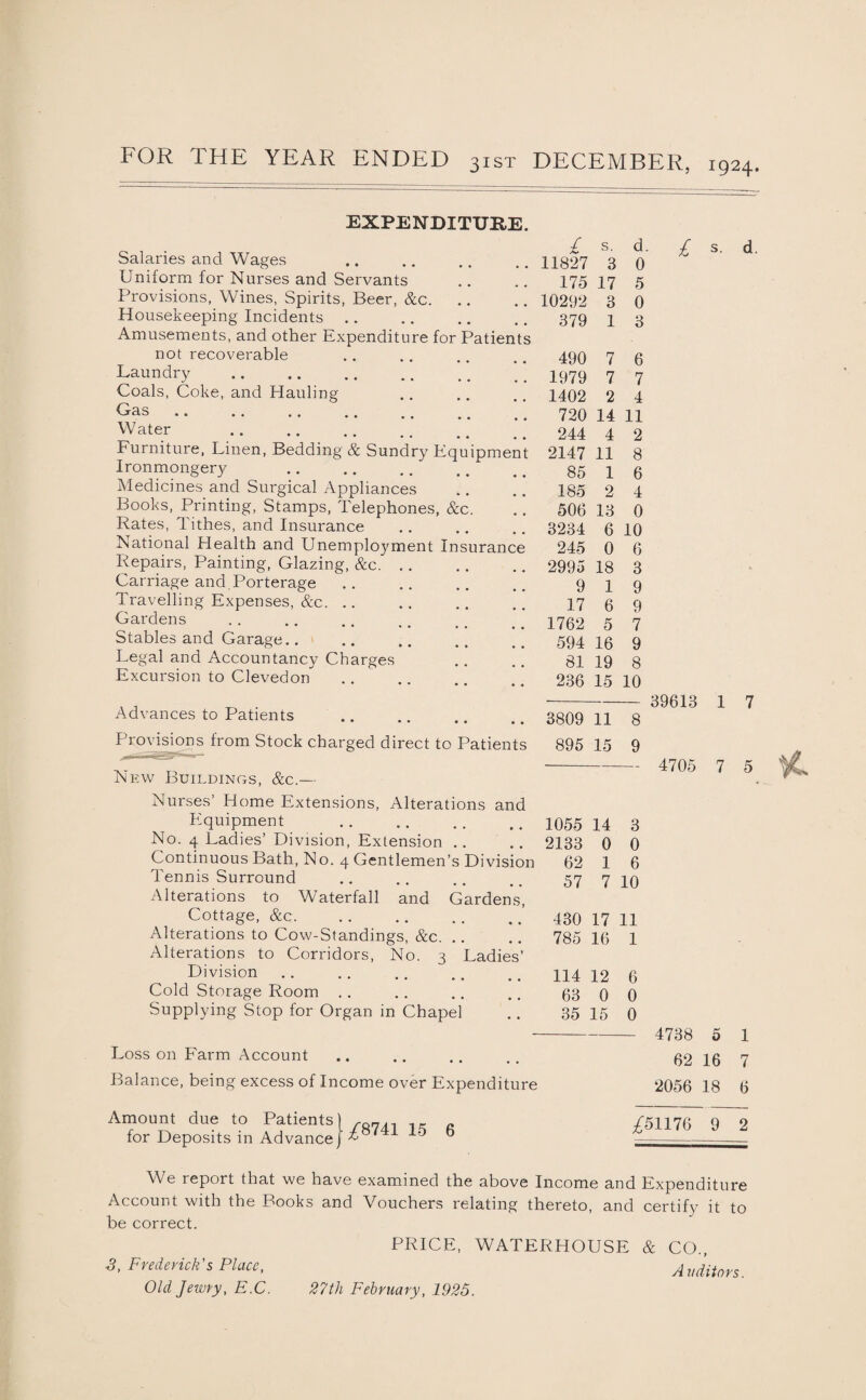 EXPENDITURE. Salaries and Wages Uniform for Nurses and Servants Provisions, Wines, Spirits, Beer, &c. Housekeeping Incidents Amusements, and other Expenditure for Patients not recoverable Laundry .. Coals, Coke, and Hauling Gas .. .. .. ., ,, Water . Furniture, Linen, Bedding & Sundry Equipment Ironmongery . Medicines and Surgical Appliances Books, Printing, Stamps, Telephones, &c. Rates, Tithes, and Insurance National Health and Unemployment Insuranc Repairs, Painting, Glazing, &c. Carriage and. Porterage Travelling Expenses, &c. .. Gardens Stables and Garage.. Legal and Accountancy Charges Excursion to Clevedon Advances to Patients Provisions from Stock charged direct to Patients New Buildings, &c.— Nurses’ Home Extensions, Alterations and Equipment No. 4 Ladies’ Division, Extension .. Continuous Bath, No. 4 Gentlemen’s Division Tennis Surround Alterations to Waterfall and Gardens, Cottage, &c.’ Alterations to Cow-Standings, &c. Alterations to Corridors, No. 3 Ladies’ Division Cold Storage Room Supplying Stop for Organ in Chapel £ s. d 11827 3 0 175 17 5 10292 3 0 379 1 3 490 7 6 1979 7 7 1402 2 4 720 14 11 244 4 2 2147 11 8 85 1 6 185 2 4 506 13 0 3234 6 10 245 0 6 2995 18 3 9 1 9 17 6 9 1762 5 7 594 16 9 81 19 8 236 15 10 3809 11 8 895 15 9 1055 14 3 2133 0 0 1 62 1 6 57 7 10 430 17 11 785 16 1 114 12 6 63 0 0 35 15 0 £ s. d. Loss on Farm Account Balance, being excess of Income over Expenditure Amount due to Patients) ranA-i ->K for Deposits in Advance} * ' 1 ” 39613 1 7 4705 7 5 4738 5 1 62 16 7 2056 18 6 £51176 9 2 We report that we have examined the above Income and Expenditure Account with the Books and Vouchers relating thereto, and certify it to be correct. PRICE, WATERHOUSE & CO., 3, Frederick's Place, Auditors. Old Jewry, E.C. 27th February, 1925.