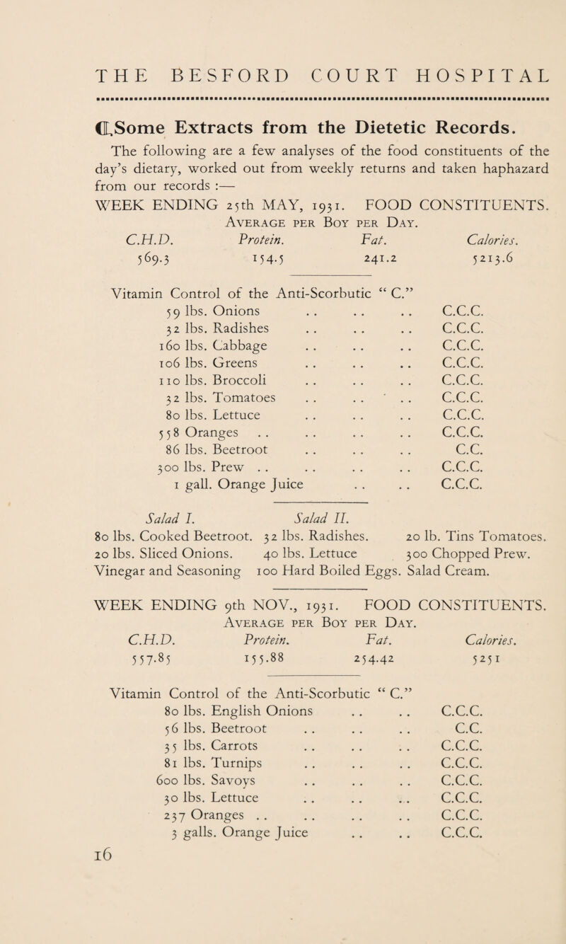 CLSome Extracts from the Dietetic Records, The following are a few analyses of the food constituents of the day’s dietary, worked out from weekly returns and taken haphazard from our records :— WEEK ENDING 25th MAY, 1931. FOOD CONSTITUENTS. Average per Boy per Day. C.H.D. Protein. Fat. Calories. 569.3 154.5 241.2 5213.6 Vitamin Control of the Anti-Scorbutic “ C.” 59 lbs. Onions . . . . . . C.C.C. 32 lbs. Radishes . . . . . . C.C.C. 160 lbs. Cabbage . . . . . . C.C.C. 106 lbs. Greens . . . . .. C.C.C. 110 lbs. Broccoli .. .. .. C.C.C. 32 lbs. Tomatoes . . . . ' . . C.C.C. 80 lbs. Lettuce . . . . . . C.C.C. 558 Oranges .. .. .. .. C.C.C. 86 lbs. Beetroot . . . . . . C.C. 300 lbs. Prew . . . . . . . . C.C.C. 1 gall. Orange Juice . . . . C.C.C. Salad I. Salad II. 80 lbs. Cooked Beetroot. 32 lbs. Radishes. 20 lb. Tins Tomatoes. 20 lbs. Sliced Onions. 40 lbs. Lettuce 300 Chopped Prew. Vinegar and Seasoning 100 Hard Boiled Eggs. Salad Cream. WEEK ENDING 9th NOV., 1931. FOOD CONSTITUENTS. Average per Boy per Day. C.H.D. Protein. Fat. Calories. 557.85 155.88 254.42 5251 Vitamin Control of the Anti-Scorbutic “ C.” 80 lbs. English Onions 56 lbs. Beetroot 3 5 lbs. Carrots 81 lbs. Turnips 600 lbs. Savoys 30 lbs. Lettuce 237 Oranges 3 galls. Orange Juice C.C.C. C.C. C.C.C. C.C.C. C.C.C. C.C.C. C.C.C. C.C.C.