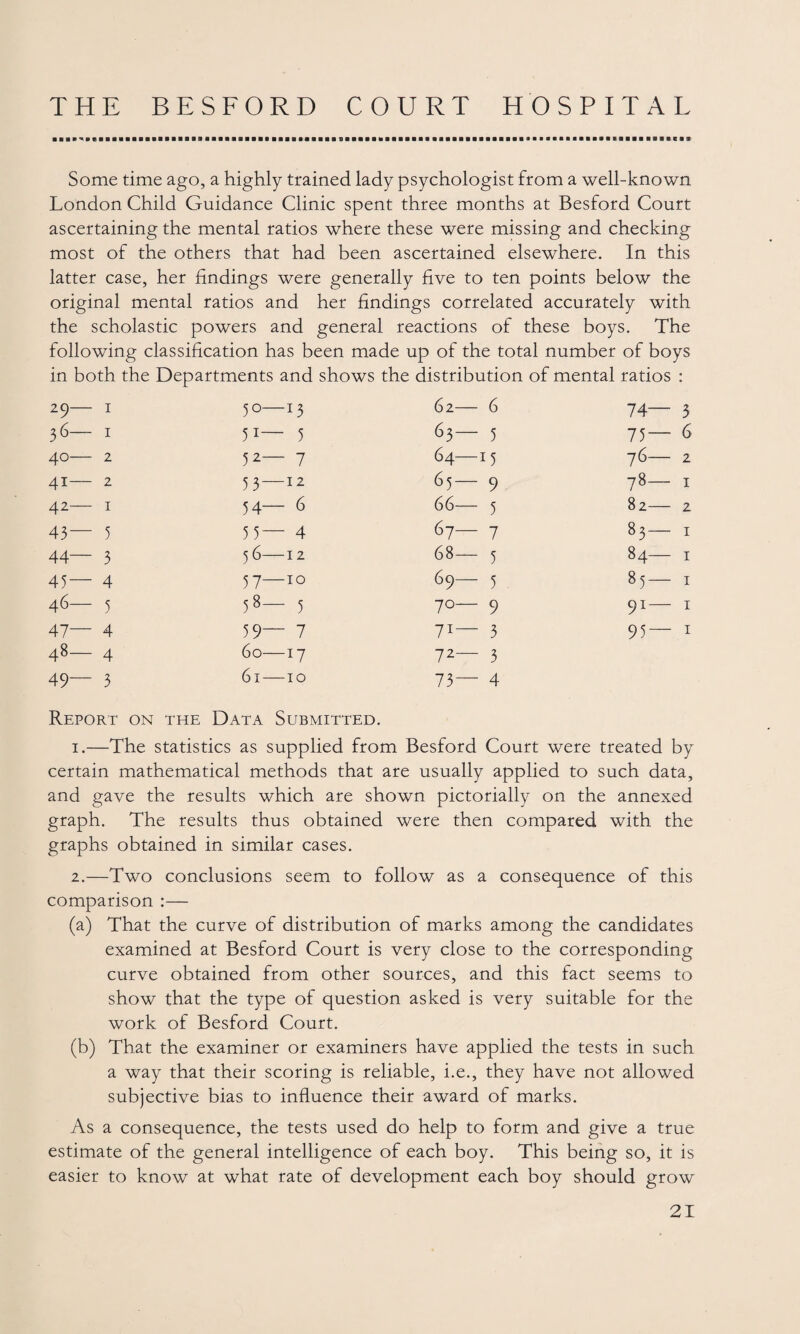 Some time ago, a highly trained lady psychologist from a well-known London Child Guidance Clinic spent three months at Besford Court ascertaining the mental ratios where these were missing and checking most of the others that had been ascertained elsewhere. In this latter case, her findings were generally five to ten points below the original mental ratios and her findings correlated accurately with the scholastic powers and general reactions of these boys. The following classification has been made up of the total number of boys in both the Departments and shows the distribution of mental ratios : 29— 1 50—13 62— 6 74— 3 36— 1 51— 5 63— 5 75 — 6 40— 2 52— 7 64— 15 76— 2 41— 2 53—12 65 — 9 78- 1 42— 1 54— 6 66— 5 82— 2 43— 5 55— 4 67— 7 83— 1 44— 3 5 6—12 68— 5 84— 1 45 — 4 57—10 69— 5 85 — 1 46— 5 58— 5 70— 9 91 1 47— 4 59— 7 71 3 95 1 48- 4 60—17 72— 3 49— 3 61—10 73 4 Report on the Data Submitted. 1. —The statistics as supplied from Besford Court were treated by certain mathematical methods that are usually applied to such data, and gave the results which are shown pictorially on the annexed graph. The results thus obtained were then compared with the graphs obtained in similar cases. 2. —Two conclusions seem to follow as a consequence of this comparison :— (a) That the curve of distribution of marks among the candidates examined at Besford Court is very close to the corresponding curve obtained from other sources, and this fact seems to show that the type of question asked is very suitable for the work of Besford Court. (b) That the examiner or examiners have applied the tests in such a way that their scoring is reliable, i.e., they have not allowed subjective bias to influence their award of marks. As a consequence, the tests used do help to form and give a true estimate of the general intelligence of each boy. This being so, it is easier to know at what rate of development each boy should grow