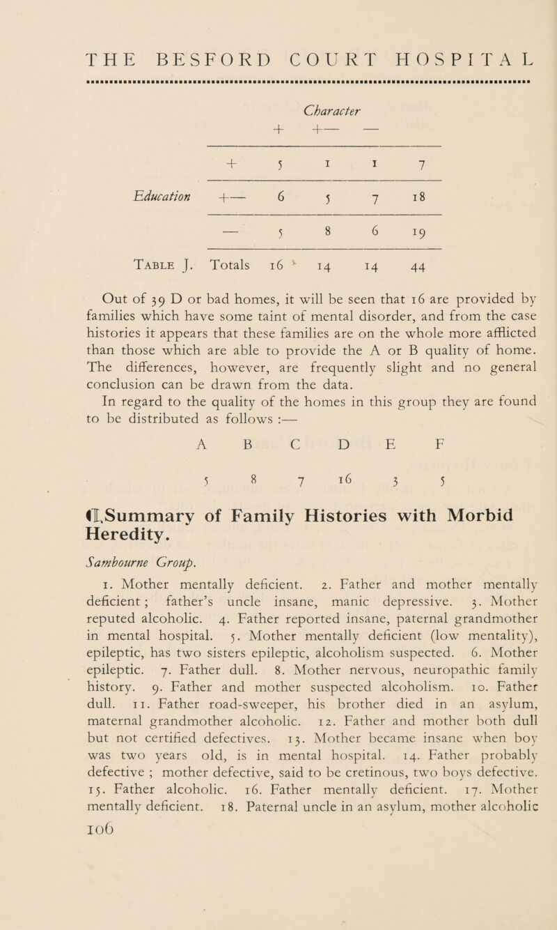 Character 4- + 5 1 1 7 Education +— 6 5 7 18 — 5 8 6 :9 Table J. Totals 16 v 14 14 44 Out of 39 D or bad homes, it will be seen that 16 are provided by families which have some taint of mental disorder, and from the case histories it appears that these families are on the whole more afflicted than those which are able to provide the A or B quality of home. The differences, however, are frequently slight and no general conclusion can be drawn from the data. In regard to the quality of the homes in this group they are found to be distributed as follows :— A B C D E F 5 8 7 16 3 5 iTLSummary of Family Histories with Morbid Heredity. Sambourne Group. i. Mother mentally deficient. 2. Father and mother mentally deficient; father’s uncle insane, manic depressive. 3. Mother reputed alcoholic. 4. Father reported insane, paternal grandmother in mental hospital. 5. Mother mentally deficient (low mentality), epileptic, has two sisters epileptic, alcoholism suspected. 6. Mother epileptic. 7. Father dull. 8. Mother nervous, neuropathic family history. 9. Father and mother suspected alcoholism. 10. Father dull. 11. Father road-sweeper, his brother died in an asylum, maternal grandmother alcoholic. 12. Father and mother both dull but not certified defectives. 13. Mother became insane when boy was two years old, is in mental hospital. 14. Father probably defective ; mother defective, said to be cretinous, two boys defective. 15. Father alcoholic. 16. Father mentally deficient. 17. Mother mentally deficient. 18. Paternal uncle in an asylum, mother alcoholic X06