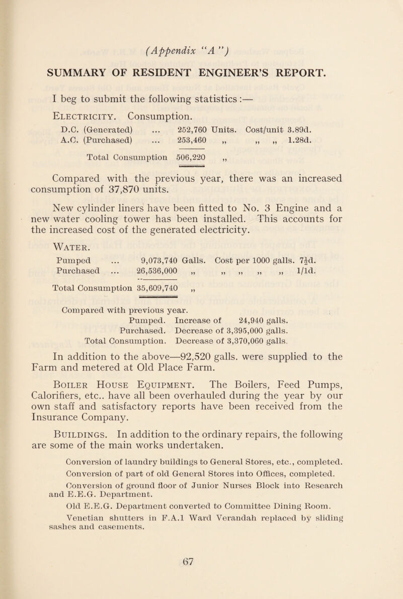 SUMMARY OF RESIDENT ENGINEER’S REPORT. I beg to submit the following statistics:— Electricity. Consumption. D.C. (Generated) ... 252,760 Units. Cost/unit 3.89d. A.C. (Purchased) ... 253,460 ,, ,, „ 1.28d. Total Consumption 506,220 ,, Compared with the previous year, there was an increased consumption of 37,870 units. New cylinder liners have been fitted to No. 3 Engine and a new water cooling tower has been installed. This accounts for the increased cost of the generated electricity. Water. Pumped ... 9,073,740 Galls. Cost per 1000 galls. 7Jd. Purchased ... 26,536,000 ,, ,, ,, „ ,, 1/ld. Total Consumption 35,609,740 ,, Compared with previous year. Pumped. Increase of 24,940 galls. Purchased. Decrease of 3,395,000 galls. Total Consumption. Decrease of 3,370,060 galls. In addition to the above—92,520 galls, were supplied to the Farm and metered at Old Place Farm. Boiler House Equipment. The Boilers, Feed Pumps, Calorihers, etc., have all been overhauled during the year by our own staff and satisfactory reports have been received from the Insurance Company. Buildings. In addition to the ordinary repairs, the following are some of the main works undertaken. Conversion of laundry buildings to General Stores, etc., completed. Conversion of part of old General Stores into Offices, completed. Conversion of ground floor of Junior Nurses Block into Research and E.E.G. Department. Old E.E.G. Department converted to Committee Dining Room. Venetian shutters in F.A.l Ward Verandah replaced by sliding sashes and casements.