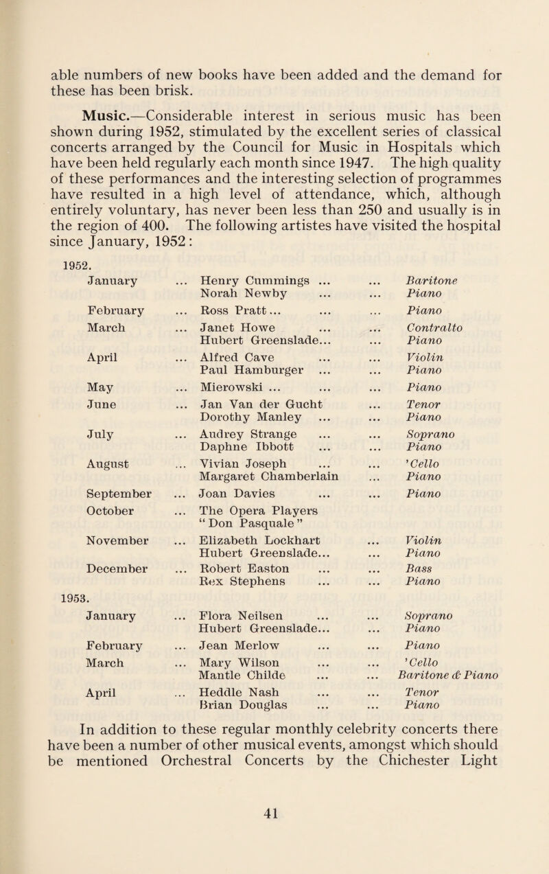 able numbers of new books have been added and the demand for these has been brisk. Music.—Considerable interest in serious music has been shown during 1952, stimulated by the excellent series of classical concerts arranged by the Council for Music in Hospitals which have been held regularly each month since 1947. The high quality of these performances and the interesting selection of programmes have resulted in a high level of attendance, which, although entirely voluntary, has never been less than 250 and usually is in the region of 400. The following artistes have visited the hospital since January, 1952: 1952. January ... Henry Cummings ... 0 0 O Baritone Norah Newby Piano February ... Ross Pratt... Piano March ... Janet Howe #00 Contralto Hubert Greenslade... 0 0 0 Piano April ... Alfred Cave 0 0 0 Violin Paul Hamburger Piano May ... Mierowski ... Piano June ... Jan Van der Gucht Tenor Dorothy Manley Piano July ... Audrey Strange 0 0 0 Soprano Daphne Ibbott ... Piano August ... Vivian Joseph 0 0 0 ’Cello Margaret Chamberlain Piano September October ... Joan Davies ... The Opera Players “ Don Pasquale ” 0 0 0 Piano November ... Elizabeth Lockhart 0 0. Violin Hubert Greenslade... • 0 • Piano December ... Robert Easton 0 0 0 Bass Rex Stephens ... Piano 1953. January ... Flora Neilsen 0 0 0 Soprano Hubert Greenslade... • 0. Piano February ... Jean Merlow .0. Piano March ... Mary Wilson 0 0 0 ’Cello Mantle Childe .0. Baritone & Piano April ... Heddle Nash 0 0 0 Tenor Brian Douglas • 0 0 Piano In addition to these regular monthly celebrity concerts there have been a number of other musical events, amongst which should be mentioned Orchestral Concerts by the Chichester Light