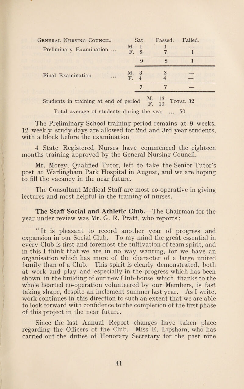 General Nursing Council. Preliminary Examination ... Final Examination Students in training at end of period p' jg Total 32 Total average of students during the year ... 50 The Preliminary School training period remains at 9 weeks. 12 weekly study days are allowed for 2nd and 3rd year students, with a block before the examination. 4 State Registered Nurses have commenced the eighteen months training approved by the General Nursing Council. Mr. Morey, Qualified Tutor, left to take the Senior Tutor's post at Warlingham Park Hospital in August, and we are hoping to fill the vacancy in the near future. The Consultant Medical Staff are most co-operative in giving lectures and most helpful in the training of nurses. The Staff Social and Athletic Club.—The Chairman for the year under review was Mr. G. R. Pratt, who reports: “It is pleasant to record another year of progress and expansion in our Social Club. To my mind the great essential in every Club is first and foremost the cultivation of team spirit, and in this I think that we are in no way wanting, for we have an organisation which has more of the character of a large united family than of a Club. This spirit is clearly demonstrated, both at work and play and especially in the progress which has been shown in the building of our new Club-house, which, thanks to the whole hearted co-operation volunteered by our Members, is fast taking shape, despite an inclement summer last year. As I write, work continues in this direction to such an extent that we are able to look forward with confidence to the completion of the first phase of this project in the near future. Since the last Annual Report changes have taken place regarding the Officers of the Club. Miss E. Lipsham, who has carried out the duties of Honorary Secretary for the past nine Sat. Passed. Failed. M. 1 1 — F. 8 7 1 9 8 1 M. 3 3 , F. 4 4 •—• 7 7 —