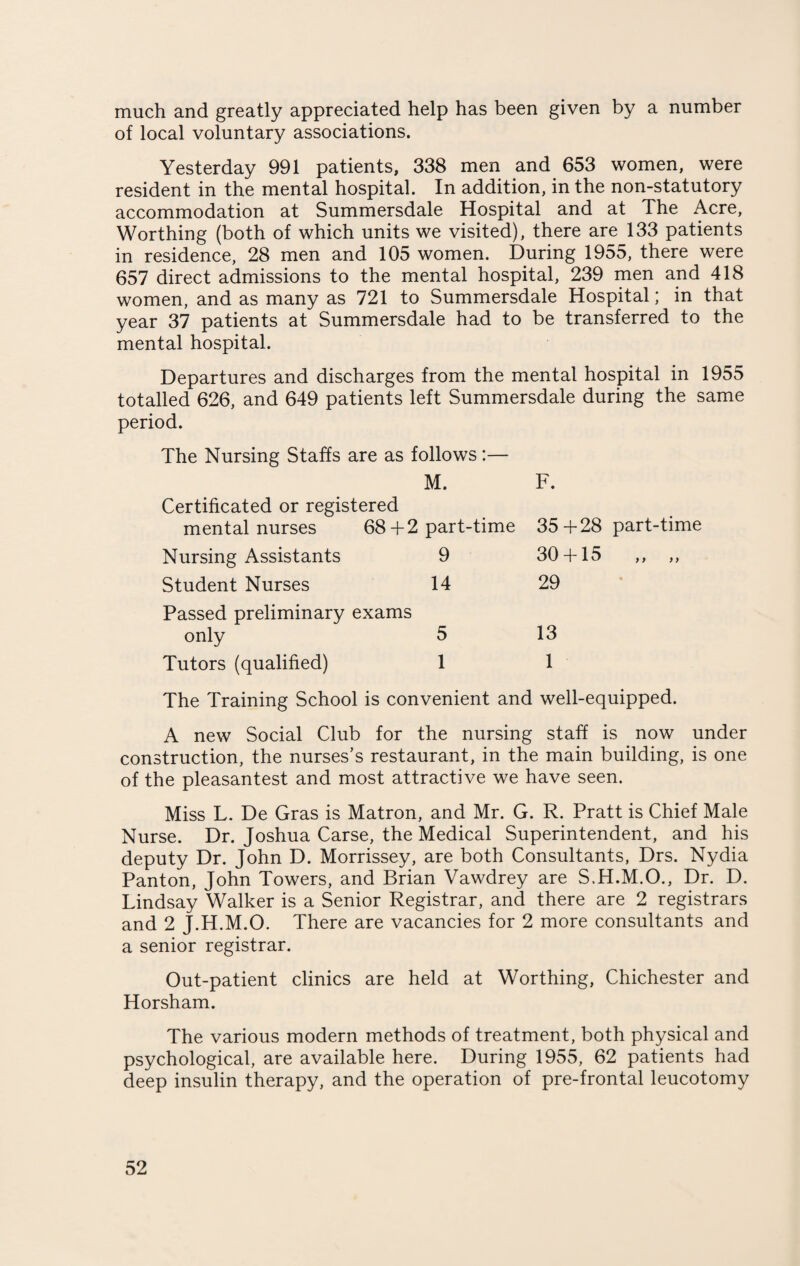 much and greatly appreciated help has been given by a number of local voluntary associations. Yesterday 991 patients, 338 men and 653 women, were resident in the mental hospital. In addition, in the non-statutory accommodation at Summersdale Hospital and at The Acre, Worthing (both of which units we visited), there are 133 patients in residence, 28 men and 105 women. During 1955, there were 657 direct admissions to the mental hospital, 239 men and 418 women, and as many as 721 to Summersdale Hospital; in that year 37 patients at Summersdale had to be transferred to the mental hospital. Departures and discharges from the mental hospital in 1955 totalled 626, and 649 patients left Summersdale during the same period. The Nursing Staffs are as follows:— M. Certificated or registered mental nurses 68+2 part-time Nursing Assistants 9 Student Nurses 14 Passed preliminary exams only 5 13 Tutors (qualified) 1 1 The Training School is convenient and well-equipped. A new Social Club for the nursing staff is now under construction, the nurses’s restaurant, in the main building, is one of the pleasantest and most attractive we have seen. Miss L. De Gras is Matron, and Mr. G. R. Pratt is Chief Male Nurse. Dr. Joshua Carse, the Medical Superintendent, and his deputy Dr. John D. Morrissey, are both Consultants, Drs. Nydia Panton, John Towers, and Brian Vawdrey are S.H.M.O., Dr. D. Lindsay Walker is a Senior Registrar, and there are 2 registrars and 2 J.H.M.O. There are vacancies for 2 more consultants and a senior registrar. Out-patient clinics are held at Worthing, Chichester and Horsham. The various modern methods of treatment, both physical and psychological, are available here. During 1955, 62 patients had deep insulin therapy, and the operation of pre-frontal leucotomy F. 35+28 part-time 30 + 15 ,, ,, 29