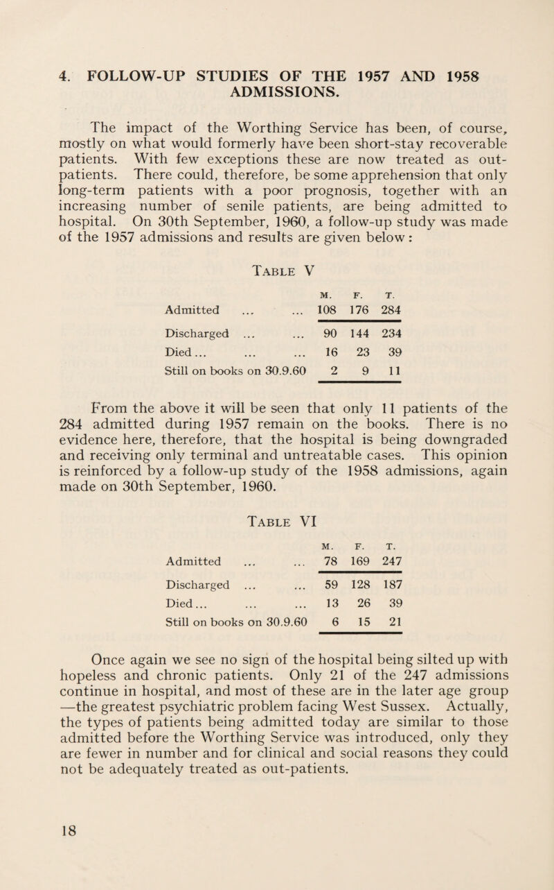 4. FOLLOW-UP STUDIES OF THE 1957 AND 1958 ADMISSIONS. The impact of the Worthing Service has been, of course, mostly on what would formerly have been short-stay recoverable patients. With few exceptions these are now treated as out¬ patients. There could, therefore, be some apprehension that only long-term patients with a poor prognosis, together with an increasing number of senile patients, are being admitted to hospital. On 30th September, 1960, a follow-up study was made of the 1957 admissions and results are given below: Table V M. F. T. Admitted ... ... 108 176 284 Discharged ... ... 90 144 234 Died... ... ... 16 23 39 Still on books on 30.9.60 2 9 11 From the above it will be seen that only 11 patients of the 284 admitted during 1957 remain on the books. There is no evidence here, therefore, that the hospital is being downgraded and receiving only terminal and untreatable cases. This opinion is reinforced by a follow-up study of the 1958 admissions, again made on 30th September, 1960. Table VI M. F. T. Admitted 78 169 247 Discharged 59 128 187 Died... 13 26 39 Still on books on 30.9.60 6 15 21 Once again we see no sign of the hospital being silted up with hopeless and chronic patients. Only 21 of the 247 admissions continue in hospital, and most of these are in the later age group —the greatest psychiatric problem facing West Sussex. Actually, the types of patients being admitted today are similar to those admitted before the Worthing Service was introduced, only they are fewer in number and for clinical and social reasons they could not be adequately treated as out-patients.