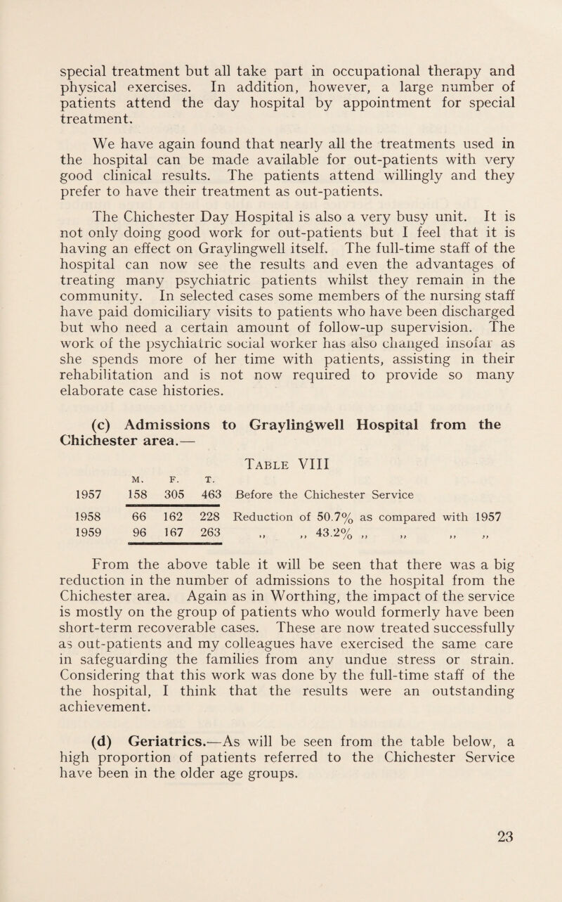 special treatment but all take part in occupational therapy and physical exercises. In addition, however, a large number of patients attend the day hospital by appointment for special treatment. We have again found that nearly all the treatments used in the hospital can be made available for out-patients with very good clinical results. The patients attend willingly and they prefer to have their treatment as out-patients. The Chichester Day Hospital is also a very busy unit. It is not only doing good work for out-patients but I feel that it is having an effect on Graylingwell itself. The full-time staff of the hospital can now see the results and even the advantages of treating many psychiatric patients whilst they remain in the community. In selected cases some members of the nursing staff have paid domiciliary visits to patients who have been discharged but who need a certain amount of follow-up supervision. The work of the psychiatric social worker has also changed insofar as she spends more of her time with patients, assisting in their rehabilitation and is not now required to provide so many elaborate case histories. (c) Admissions to Graylingwell Hospital from the Chichester area.— Table VIII 1957 M. 158 F. 305 T. 463 Before the Chichester Service 1958 1959 66 96 162 167 228 263 Reduction of 50.7% as compared with 1957 43 2°/ >> >> ^/O ’> >’ >> ” From the above table it will be seen that there was a big reduction in the number of admissions to the hospital from the Chichester area. Again as in Worthing, the impact of the service is mostly on the group of patients who would formerly have been short-term recoverable cases. These are now treated successfully as out-patients and my colleagues have exercised the same care in safeguarding the families from any undue stress or strain. Considering that this work was done by the full-time staff of the the hospital, I think that the results were an outstanding achievement. (d) Geriatrics.'—As will be seen from the table below, a high proportion of patients referred to the Chichester Service have been in the older age groups.