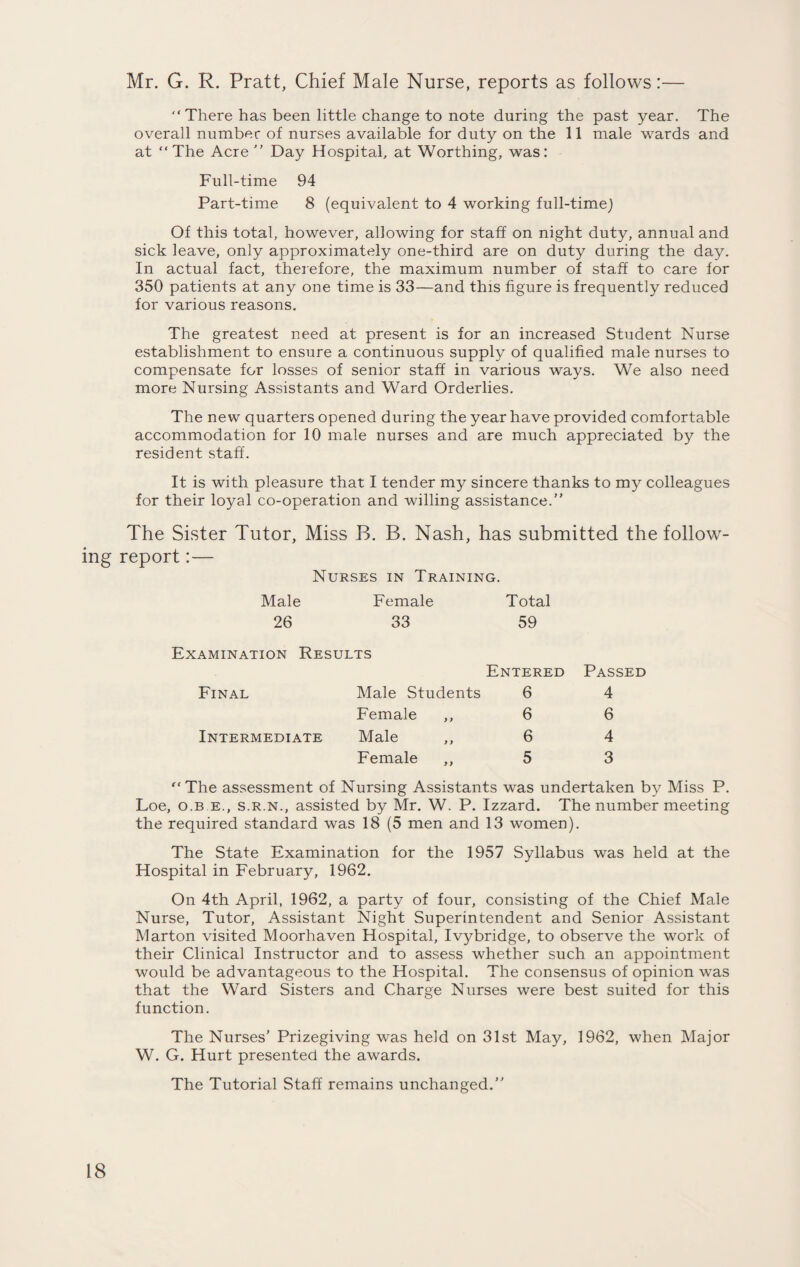 Mr. G. R. Pratt, Chief Male Nurse, reports as follows:— There has been little change to note during the past year. The overall number of nurses available for duty on the 11 male wards and at The Acre'’ Day Hospital, at Worthing, was: Full-time 94 Part-time 8 (equivalent to 4 working full-time) Of this total, however, allowing for staff on night duty, annual and sick leave, only approximately one-third are on duty during the day. In actual fact, therefore, the maximum number of staff to care for 350 patients at any one time is 33—and this figure is frequently reduced for various reasons. The greatest need at present is for an increased Student Nurse establishment to ensure a continuous supply of qualified male nurses to compensate for losses of senior staff in various ways. We also need more Nursing Assistants and Ward Orderlies. The new quarters opened during the year have provided comfortable accommodation for 10 male nurses and are much appreciated by the resident staff. It is with pleasure that I tender my sincere thanks to my colleagues for their loyal co-operation and willing assistance.” The Sister Tutor, Miss B. B. Nash, has submitted the follow¬ ing report:— Nurses in Training. Male Female Total 26 33 59 Examination Results Entered Final Male Students 6 Female ,, 6 Intermediate Male ,, 6 Female ,, 5 Passed 4 6 4 3 The assessment of Nursing Assistants was undertaken by Miss P. Loe, o.b e., s.r.n., assisted by Mr. W. P. Izzard. The number meeting the required standard was 18 (5 men and 13 women). The State Examination for the 1957 Syllabus was held at the Hospital in February, 1962. On 4th April, 1962, a party of four, consisting of the Chief Male Nurse, Tutor, Assistant Night Superintendent and Senior Assistant Marton visited Moorhaven Hospital, Ivybridge, to observe the work of their Clinical Instructor and to assess whether such an appointment would be advantageous to the Hospital. The consensus of opinion was that the Ward Sisters and Charge Nurses were best suited for this function. The Nurses’ Prizegiving was held on 31st May, 1962, when Major W. G. Hurt presented the awards. The Tutorial Staff remains unchanged.”