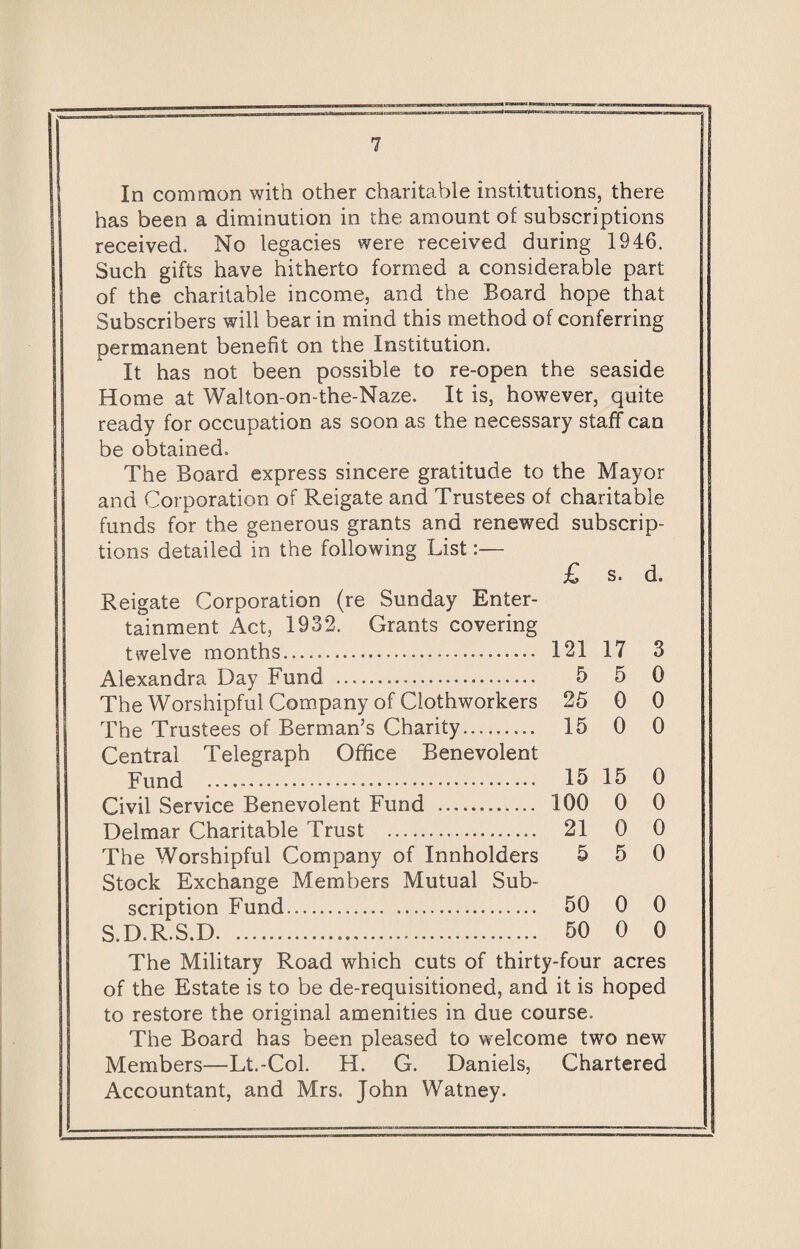 In common with other charitable institutions, there has been a diminution in the amount of subscriptions received. No legacies were received during 1946. Such gifts have hitherto formed a considerable part of the charitable income, and the Board hope that Subscribers will bear in mind this method of conferring permanent benefit on the Institution. It has not been possible to re-open the seaside Home at Walton-on-the-Naze. It is, however, quite ready for occupation as soon as the necessary staff can be obtained. The Board express sincere gratitude to the Mayor and Corporation of Reigate and Trustees of charitable funds for the generous grants and renewed subscrip¬ tions detailed in the following List:— £ s. d. Reigate Corporation (re Sunday Enter¬ tainment Act, 1932. Grants covering twelve months. 121 17 3 Alexandra Day Fund . 5 5 0 The Worshipful Company of Clothworkers 25 0 0 The Trustees of Berman’s Charity. 15 0 0 Central Telegraph Office Benevolent Fund —-. 15 15 0 Civil Service Benevolent Fund . 100 0 0 Delmar Charitable Trust . 21 0 0 The Worshipful Company of Innholders 5 5 0 Stock Exchange Members Mutual Sub¬ scription Fund. 50 0 0 The Military Road which cuts of thirty-four acres of the Estate is to be de-requisitioned, and it is hoped to restore the original amenities in due course. The Board has been pleased to welcome two new Members—Lt.-Col. H. G. Daniels, Chartered Accountant, and Mrs. John Watney.
