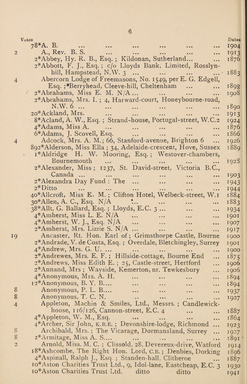 y 8 * «.. * * i * i« t . • it* in ^\.i , R G Vi 13 • S • . • • I • • ••• ••• • • « 2*Abbey, Hy. R. B., Esq. ; Kildonan, Sutherland... 2*Abbott, F. J., Esq. ; c/o Lloyds Bank, Limited, Rosslyn- hill, Hampstead, N.W. 3 ... Abercorn Lodge of Freemasons, No. 1549, perE. G. Edgell, Esq. ;*Berryhead, Cleeve-hill, Cheltenham 2*Abrahams, Miss E. M. N/A... 2*Abrahams, Mrs. I. ; 4, Harward-court, Honeybourne-road, N W 6 X ’ • » * • V/ ••• • • • ••• • 4 • ••• 20*Ackland, Mrs. 8*Acland, A. W., Esq. ; Strand-house, Portugal-street, W.C.2 4*Adams, Miss A. 6*Adams, J. Scovell, Esq. Adcock, Mrs. A. M.; 66, Stanford-avenue, Brighton 6 892*Alderson, Miss Ella ; 34, Adelaide-crescent, Hove, Sussex i*Aldridge H. W. Mooring, Esq. ; Westover-chambers, Bournemouth 2*Alexander, Miss; 1237, St. David-street, Victoria B.C Canada ... ... ... ... ... . 2*Alexandra Day Fund : The 2* L) itto ... ... ... ... ... * 4o*Allcroft, Miss E. M. ; Clifton Hotel, Welbeck-street, W 3o*Allen, A. C., Esq. N/A *... 38*Allt, G. Ballard, Esq. ; Lloyds, E.C. 3 ... 4*Amherst, Miss L. E. N/A 4*Amherst, W. J., Esq. N/A 2*Amherst, Mrs. Lizzie S. N/A ... Ancaster, Rt. Hon. Earl of; Grimsthorpe Castle, Bourne 2*Andrade, V. de Costa, Esq. ; Overdale, Bletchingley, Surrey 4*Andrew, Mrs. G. U. ... 2*Andrewes, Mrs. E. F. ; Hillside-cottage, Bourne End 2*Andrews, Miss Edith E. ; 25, Castle-street, Hertford 2*Annand, Mrs ; Wayside, Kemerton,nr. Tewkesbury 4*Anonymous, Mrs. A. H. i2*Anonymous, B. Y. B.... Anonymous, P. L. B.... Anonymous, T. C. N. Appleton, Machin & Smiles, Ltd., Messrs. ; Candlewick house, 116/126, Cannon-street, E.C. 4 4*Appleton, W. M., Esq. 4*Archer, Sir John, k.b.e. ; Devonshire-lodge, Richmond .. Archibald, Mrs. ; The Vicarage, Dormansland, Surrey .. 2*Armitage, Miss A. S.... Arnold, Miss. M. C. ; Clissold, 28, Devereux-drive, Watford i8*Ashcombe, The Right Hon. Lord, C.B. ; Denbies, Dorking 4*Aspinall, Ralph J., Esq. ; Standen-hall, Clitheroe 10*Aston Charities Trust Ltd., 9, Idol-lane, Eastcheap, E.C. 3 io*Aston Charities Trust Ltd. ditto ditto Dates 1904 1913 1876 1883 1898 1908 1890 1913 I924 1876 1866 1926 I 889 1923 I903 1943 1944 1884 1883 1934 1901 1907 1917 1900 1901 I9OO 1875 1906 ]9o6 1894 1894 1937 1927 1887 1864 I923 1927 1891 * 1914 1896 1887 1930 1941