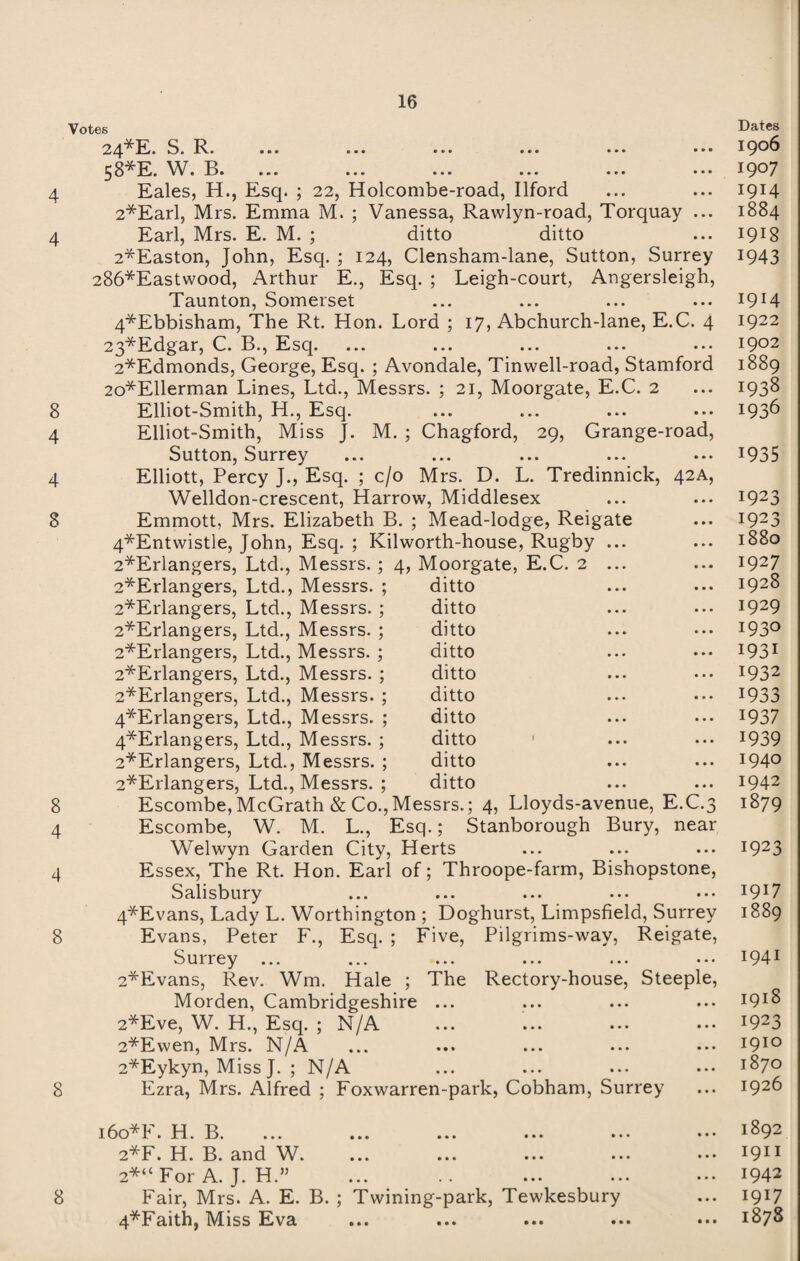 Votes 24^E* S. R* ••• ••• ••• ••• ••• ••• ^8^E» W* B» ••• ••• ••• ••• ••• 4 Eales, H., Esq. ; 22, Holcombe-road, Ilford 2*Earl, Mrs. Emma M. ; Vanessa, Rawlyn-road, Torquay ... 4 Earl, Mrs. E. M. ; ditto ditto 2*Easton, John, Esq. ; 124, Clensham-lane, Sutton, Surrey 286*Eastwood, Arthur E., Esq. ; Leigh-court, Angersleigh, Taunton, Somerset 4*Ebbisham, The Rt. Hon. Lord ; 17, Abchurch-lane, E.C. 4 23*Edgar, C. B., Esq. 2*Edmonds, George, Esq. ; Avondale, Tinwell-road, Stamford 2o*Ellerman Lines, Ltd., Messrs. ; 21, Moorgate, E.C. 2 8 Elliot-Smith, H., Esq. 4 Elliot-Smith, Miss J. M. ; Chagford, 29, Grange-road, Sutton, Surrey 4 Elliott, Percy J., Esq. ; c/o Mrs. D. L. Tredinnick, 42A, Welldon-crescent, Harrow, Middlesex 8 Emmott, Mrs. Elizabeth B. ; Mead-lodge, Reigate 4*Entwistle, John, Esq. ; Kilworth-house, Rugby ... 2*Erlangers, Ltd., Messrs. ; 4, Moorgate, E.C. 2 ... 2*Erlangers, Ltd., Messrs. ; ditto 2*Erlangers, Ltd., Messrs. ; ditto 2*Erlangers, Ltd., Messrs. ; ditto 2*Erlangers, Ltd., Messrs. ; ditto 2*Erlangers, Ltd., Messrs. ; ditto 2*Erlangers, Ltd., Messrs. ; ditto 4*Erlangers, Ltd., Messrs. ; ditto 4*Erlangers, Ltd., Messrs. ; ditto 1 2*Erlangers, Ltd., Messrs. ; ditto 2*Erlangers, Ltd., Messrs. ; ditto 8 Escombe, McGrath & Co.,Messrs.; 4, Lloyds-avenue, E.C.3 4 Escombe, W. M. L., Esq.; Stanborough Bury, near Welwyn Garden City, Herts 4 Essex, The Rt. Hon. Earl of; Throope-farm, Bishopstone, Salisbury 4*Evans, Lady L. Worthington ; Doghurst, Limpsfield, Surrey 8 Evans, Peter F., Esq. ; Five, Pilgrims-way, Reigate, Surrey 2*Evans, Rev. Wm. Hale ; The Rectory-house, Steeple, Morden, Cambridgeshire ... 2*Eve, W. H., Esq. ; N/A 2*Ewen, Mrs. N/A 2*Eykyn, Miss J. ; N/A 8 Ezra, Mrs. Alfred ; Foxwarren-park, Cobham, Surrey 160*l4. Id. B. ... ... ... ... ... ••• 2*F. H. B. and W. ... ... ... ... ••• 2*“ For A. J. H.” Fair, Mrs. A. E. B. ; Twining-park, Tewkesbury 4*Faith, Miss Eva Dates 1906 1907 1914 1884 1918 1943 1914 1922 1902 1889 1938 1936 1935 1923 I923 l88o 1927 1928 1929 1930 1931 1932 1933 1937 1939 1940 1942 1879 I923 1917 1889 1941 1918 I923 1910 1870 1926 1892 1911 1942 l917 1878 8