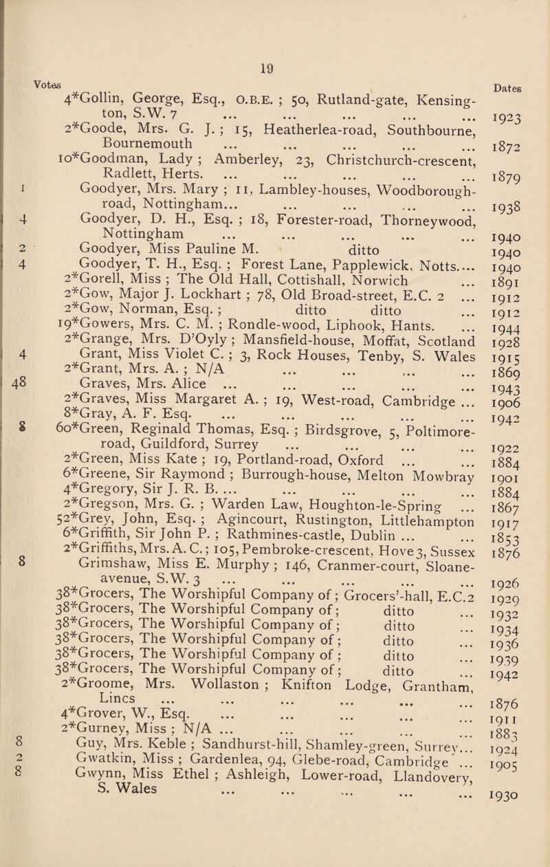 OO to 2 4 48 8 8 4*Gollin, George, Esq., O.B.E. ; 50, Rutland-gate, Kensing¬ ton, S.W. 7 2*Goode, Mrs. G. J. ; 15, Heatherlea-road, Southbourne, Bournemouth io*Goodman, Lady ; Amberley, 23, Christchurch-crescent, Radlett, Herts. Goodyer, Mrs. Mary ; 11, Lambley-houses, Woodborough- road, Nottingham... Goodyer, D. H., Esq. ; 18, Forester-road, Thorneywood, Nottingham Goodyer, Miss Pauline M. ditto Goodyer, T. H., Esq. ; Forest Lane, Papplewick, Notts.... 2*Gorell, Miss ; The Old Hall, Cottishall, Norwich 2*Gow, Major J. Lockhart ; 78, Old Broad-street, E.C. 2 ... 2*Gow, Norman, Esq. ; ditto ditto i9*Gowers, Mrs. C. M. ; Rondle-wood, Liphook, Hants. 2*Grange, Mrs. D’Oyly ; Mansfield-house, Moffat, Scotland Grant, Miss Violet C. ; 3, Rock Houses, Tenby, S. Wales 2*Grant, Mrs. A. ; N/A Graves, Mrs. Alice ... 2*Graves, Miss Margaret A. ; 19, West-road, Cambridge ... 8*Gray, A. F. Esq. 6o*Green, Reginald Thomas, Esq. ; Birdsgrove, 5, Poltimore- road, Guildford, Surrey 2*Green, Miss Kate ; 19, Portland-road, Oxford ... 6*Greene, Sir Raymond ; Burrough-house, Melton Mowbray 4*Gregory, Sir J. R. B. ... 2*Gregson, Mrs. G. ; Warden Law, Houghton-le-Spring 52*Grey, John, Esq. ; Agincourt, Rustington, Littlehampton 6*Griffith, Sir John P. ; Rathmines-castle, Dublin ... 2*Griffiths,Mrs. A. C.; 105, Pembroke-crescent, Hove3, Sussex Grimshaw, Miss E. Murphy ; 146, Cranmer-court, Sloane- avenue, S.W. 3 38*Grocers, The Worshipful Company of; Grocers’-hall, E.C.2 38*Grocers, The Worshipful Company of; ditto 38*Grocers, The Worshipful Company of; ditto 38*Grocers, The Worshipful Company of; ditto 38*Grocers, The Worshipful Company of; ditto 38*Grocers, The Worshipful Company of; ditto 2*Groome, Mrs. Wollaston ; Knifton Lodge, Grantham, Lines 4*Grover, W., Esq. 2*Gurney, Miss ; N/A ... Guy, Mrs. Keble ; Sandhurst-hill, Shamley-green, Surrey... Gwatkin, Miss ; Gardenlea, 94, Glebe-road, Cambridge ... Gwynn, Miss Ethel ; Ashleigh, Lower-road, Llandovery S. Wales Dates 1923 1872 1879 1935 1940 I940 1940 1891 1912 1912 1944 1928 1915 1869 1943 1906 1942 1922 1884 1901 1884 1867 1917 1853 1876 1926 1929 r932 1934 1936 1939 1942 1876 1911 1883 1924 1905 • • • 1930