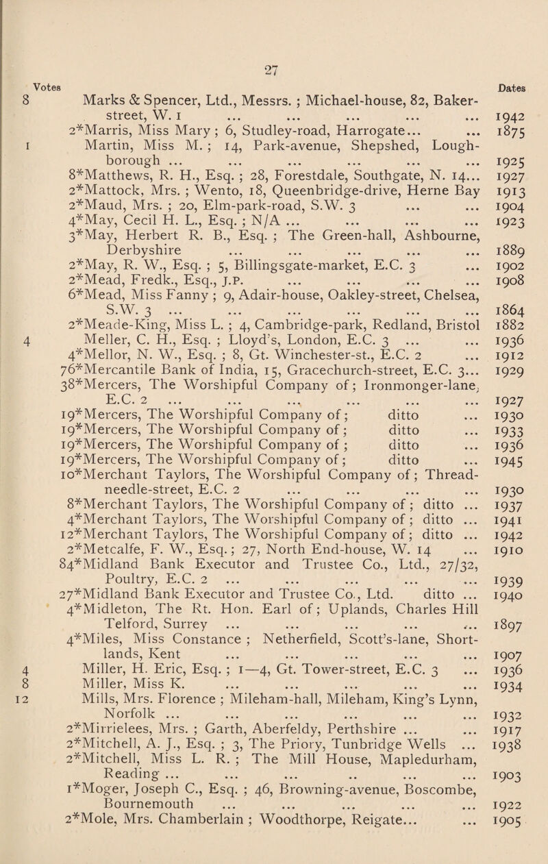 Votes 8 Marks & Spencer, Ltd., Messrs. ; Michael-house, 82, Baker- street, W. 1 2*Marris, Miss Mary; 6, Studley-road, Harrogate... r Martin, Miss M. ; 14, Park-avenue, Shepshed, Lough¬ borough ... ... ... ... ... ... 8*Matthews, R. H., Esq. ; 28, Forestdale, Southgate, N. 14... 2*Mattock, Mrs. ; Wento, 18, Queenbridge-drive, Herne Bay 2*Maud, Mrs. ; 20, Elm-park-road, S.W. 3 4*May, Cecil H. L., Esq. ; N/A ... 3*May, Herbert R. B., Esq. ; The Green-hall, Ashbourne, Derbyshire 2*May, R. W., Esq. ; 5, Billingsgate-market, E.C. 3 2*Mead, Fredk., Esq., j.p. 6*Mead, Miss Fanny ; 9, Adair-house, Oakley-street, Chelsea, S W 3 W_/ • T » • J ••• ••• ••• ••• 2*Meade-King, Miss L. ; 4, Cambridge-park, Redland, Bristol 4 Meller, C. H., Esq. ; Lloyd's, London, E.C. 3 4*Mellor, N. W., Esq. ; 8, Gt. Winchester-st., E.C. 2 76*Mercantile Bank of India, 15, Gracechurch-street, E.C. 3... 38*Mercers, The Worshipful Company of; Ironmonger-lane, F C 2 J—^ ••• ••• • • • ••• ••• ••• i9*Mercers, The Worshipful Company of; ditto i9*Mercers, The Worshipful Company of; ditto i9*Mercers, The Worshipful Company of ; ditto i9*Mercers, The Worshipful Company of; ditto io*Merchant Taylors, The Worshipful Company of; Thread- needle-street, E.C. 2 8*Merchant Taylors, The Worshipful Company of ; ditto ... 4*Merchant Taylors, The Worshipful Company of; ditto ... i2*Merchant Taylors, The Worshipful Company of; ditto ... 2*Metcalfe, F. W., Esq.; 27, North End-house, W. 14 84*Midland Bank Executor and Trustee Co., Ltd., 27/32, Poultry, E.C. 2 27*Midland Bank Executor and Trustee Co,, Ltd. ditto ... 4*Midleton, The Rt. Hon. Earl of; Uplands, Charles Hill Telford, Surrey 4*Miles, Miss Constance ; Netherfield, Scott’s-lane, Short- lands, Kent 4 Miller, H. Eric, Esq. ; 1—4, Gt. Tower-street, E.C. 3 8 Miller, Miss K. 12 Mills, Mrs. Florence ; Mileham-hall, Mileham, King’s Lynn, Norfolk ... 2*Mirrielees, Mrs. ; Garth, Aberfeldy, Perthshire ... 2*Mitchell, A. J., Esq. ; 3, The Priory, Tunbridge Wells 2*Mitchell, Miss L. R. ; The Mill House, Mapledurham, Reading ... i*Moger, Joseph C., Esq. ; 46, Browning-avenue, Boscombe, Bournemouth 2*Mole, Mrs. Chamberlain ; Woodthorpe, Reigate... Dates 1942 1875 1925 1927 1913 1904 1923 1889 1902 1908 1864 1882 1936 1912 1929 1927 1930 1933 1936 1945 1930 1937 1941 1942 1910 1939 1940 1897 1907 1936 1934 1932 1917 1938 1903 1922 1905