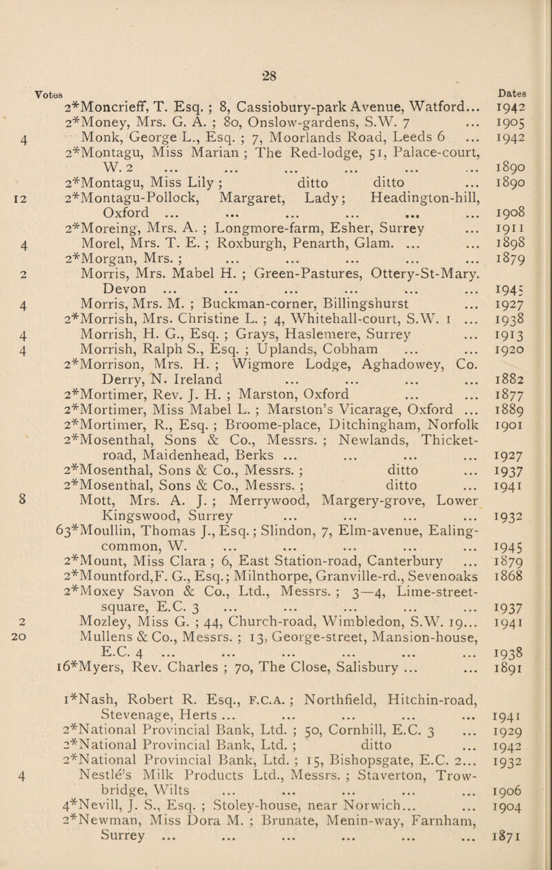 Votes 2*Moncrieff, T. Esq. ; 8, Cassiobury-park Avenue, Watford... 2*Money, Mrs. G. A. ; 80, Onslow-gardens, S.W. 7 4 Monk, George L., Esq. ; 7, Moorlands Road, Leeds 6 2*Montagu, Miss Marian; The Red-lodge, 51, Palace-court, w 2 »»• ••• ••• ••• ••• * • • 2*Montagu, Miss Lily; ditto ditto 12 2*Montagu-Pollock, Margaret, Lady; Headington-hill, O xfo r d ... ».» ... ... • ... 2*Moreing, Mrs. A. ; Longmore-farm, Esher, Surrey 4 Morel, Mrs. T. E. ; Roxburgh, Penarth, Glam. ... 2*Morgan, Mrs. ; 2 Morris, Mrs. Mabel H. ; Green-Pastures, Ottery-St-Mary. Devon ... ... 4 Morris, Mrs. M. ; Buckman-corner, Billingshurst 2*Morrish, Mrs. Christine L. ; 4, Whitehall-court, S.W. 1 ... 4 Morrish, H. G., Esq. ; Grays, Haslemere, Surrey 4 Morrish, Ralph S., Esq. ; Uplands, Cobham 2*Morrison, Mrs. H. ; Wigmore Lodge, Aghadowey, Co. Derry, N. Ireland 2*Mortimer, Rev. J. H. ; Marston, Oxford 2*Mortimer, Miss Mabel L. ; Marston’s Vicarage, Oxford ... 2*Mortimer, R., Esq. ; Broome-place, Ditchingham, Norfolk 2*Mosenthal, Sons & Co., Messrs. ; Newlands, Thicket- road, Maidenhead, Berks ... 2*Mosenthal, Sons & Co., Messrs. ; ditto 2*Mosenthal, Sons & Co., Messrs. ; ditto 8 Mott, Mrs. A. J. ; Merrywood, Margery-grove, Lower Kingswood, Surrey 63*Moullin, Thomas J.,Esq.; Slindon, 7, Elm-avenue, Ealing- common, W. 2*Mount, Miss Clara ; 6, East Station-road, Canterbury 2*Mountford,F. G., Esq.; Milnthorpe, Granville-rd., Sevenoaks 2*Moxey Savon & Co., Ltd., Messrs. ; 3—4, Lime-street- square, E.C. 3 2 Mozley, Miss G. ; 44, Church-road, Wimbledon, S.W. 19... 20 Mullens & Co., Messrs. ; 13, George-street, Mansion-house, F C a J—^ • i~L • • • • • • ••• ••• ••• ••• i6*Myers, Rev. Charles ; 70, The Close, Salisbury ... i*Nash, Robert R. Esq., F.C.A. ; Northfield, Hitchin-road, Stevenage, Herts ... 2*National Provincial Bank, Ltd. ; 50, Cornhill, E.C. 3 2*National Provincial Bank, Ltd. ; ditto 2*National Provincial Bank, Ltd. ; 15, Bishopsgate, E.C. 2... 4 Nestle’s Milk Products Ltd., Messrs. ; Staverton, Trow¬ bridge, Wilts 4*Nevill, J. S., Esq. ; Stoley-house, near Norwich... 2*Newman, Miss Dora M. ; Brunate, Menin-way, Farnham, Surrey Dates 1942 1905 1942 1890 1890 1908 I9II 1898 1879 1945 1927 1938 1913 1920 1882 1877 1889 1901 1927 1937 1941 1932 1945 1879 1868 1937 1941 1938 1891 1941 1929 1942 1932 1906 1904 1871