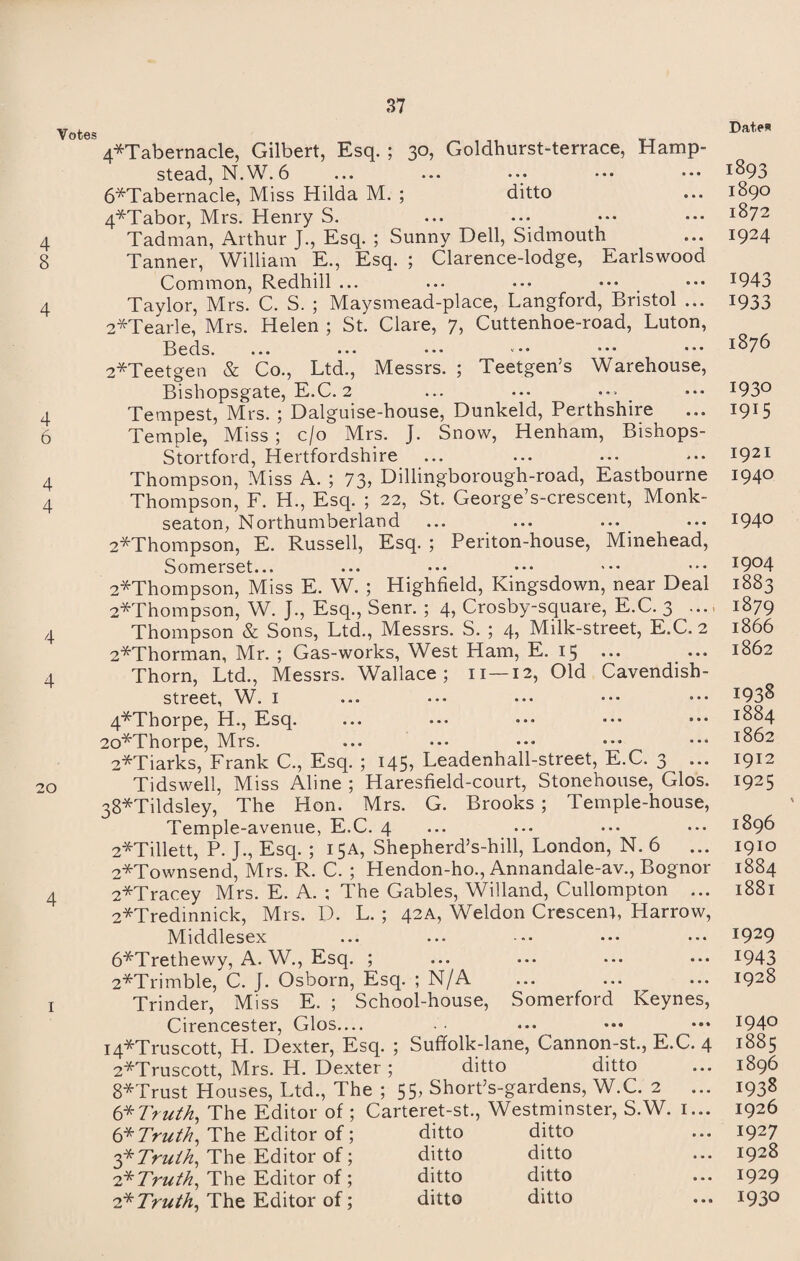Votes 4 8 4 6 4 4 4 20 4*Tabernacle, Gilbert, Esq. ; 30, Goldhurst-terrace, Hamp¬ stead, N.W. 6 6*Tabernacle, Miss Hilda M. ; ditto 4*Tabor, Mrs. Henry S. Tadman, Arthur J., Esq. ; Sunny Dell, Sidmouth Tanner, William E., Esq. ; Clarence-lodge, Earlswood Common, Redhill ... Taylor, Mrs. C. S. ; Maysmead-place, Langford, Bristol ... 2*Tearle, Mrs. Helen ; St. Clare, 7, Cuttenhoe-road, Luton, Beds. 2*Teetgen & Co., Ltd., Messrs. ; Teetgen’s Warehouse, Bishopsgate, E.C. 2 Tempest, Mrs. ; Dalguise-house, Dunkeld, Perthshire Temple, Miss ; c/o Mrs. J. Snow, Henham, Bishops- Stortford, Hertfordshire Thompson, Miss A. ; 73, Dillingborough-road, Eastbourne Thompson, F. H., Esq. ; 22, St. George’s-crescent, Monk- seaton, Northumberland 2*Thompson, E. Russell, Esq. ; Periton-house, Minehead, Somerset... 2*Thompson, Miss E. W. ; Highfield, Kingsdown, near Deal 2*Thompson, W. J., Esq., Senr. ; 4, Crosby-square, E.C. 3 .... Thompson & Sons, Ltd., Messrs. S. ; 4, Milk-street, E.C. 2 2*Thorman, Mr. ; Gas-works, West Ham, E. 15 ... Thorn, Ltd., Messrs. Wallace; n—12, Old Cavendish- street, W. 1 4*Thorpe, H., Esq. 2o*Thorpe, Mrs. 2*Tiarks, Frank C., Esq. ; 145, Leadenhall-street, E.C. 3 ... Tidswell, Miss Aline ; Haresfield-court, Stonehouse, Glos. 38*Tildsley, The Hon. Mrs. G. Brooks ; Temple-house, Temple-avenue, E.C. 4 2*Tillett, P. J., Esq. ; 15A, Shepherd’s-hill, London, N. 6 ... 2*Townsend, Mrs. R. C. ; Hendon-ho., Annandale-av., Bognor 2*Tracey Mrs. E. A. ; The Gables, Willand, Cullompton ... 2*Tredinnick, Mrs. D. L. ; 42A, Weldon Crescent, Harrow, Middlesex 6*Trethewy, A. W., Esq. ; 2*Trimble, C. J. Osborn, Esq. ; N/A Trinder, Miss E. ; School-house, Somerford Keynes, Cirencester, Glos— i4*Truscott, H. Dexter, Esq. ; Suffolk-lane, Cannon-st., E.C. 4 2*Truscott, Mrs. H. Dexter ; ditto ditto 8*Trust Houses, Ltd., The ; 55, Short’s-gardens, W.C. 2 ... 6* Truth, The Editor of ; Carteret-st., Westminster, S.W. 1... 6* Truth, The Editor of; ditto ditto ^Truih, The Editor of; ditto ditto 2*Truth, The Editor of ; ditto ditto 2*Truth, The Editor of; ditto ditto Dates 1893 1890 1872 1924 1943 19 33 1876 1930 1915 1921 1940 1940 1904 1883 1879 1866 1862 1938 1884 1862 1912 1925 1896 1910 1884 1881 1929 1943 1928 1940 1885 1896 1938 1926 1927 1928 1929 1930