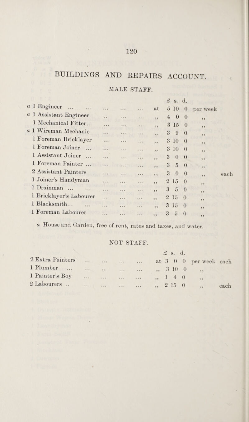 BUILDINGS AND REPAIRS ACCOUNT. MALE STAFF. a 1 Engineer ... ct 1 Assistant Engineer 1 Mechanical Fitter... a 1 Wireman Mechanic 1 Foreman Bricklayer 1 Foreman Joiner 1 Assistant Joiner ... 1 Foreman Painter ... 2 Assistant Painters 1 Joiner’s Handyman 1 Drainman ... 1 Bricklayer’s Labourer 1 Blacksmith... 1 Foreman Labourer £ s. d. at 5 10 0 9 9 4 0 0 9 9 3 15 0 9 9 3 9 0 9 9 3 10 0 9 9 3 10 0 9 9 3 0 0 9 9 3 5 0 9 9 3 0 0 9 9 2 15 0 9 9 3 5 0 9 9 2 15 0 9 9 3 15 0 9 9 CO 5 0 per week 9 > 9 J 9 9 9 9 9 9 9 9 9 9 ,, each 5 9 9 9 9 9 9 9 9 9 a House and Garden, free of rent, rates and taxes, and water. 2 Extra Painters 1 Plumber 1 Painter’s Boy 2 Labourers .. NOT STAFF. £ s. d. at 3 0 0 per week each „ 3 10 0 „ 1 4 0 ,, 2 15 0 each