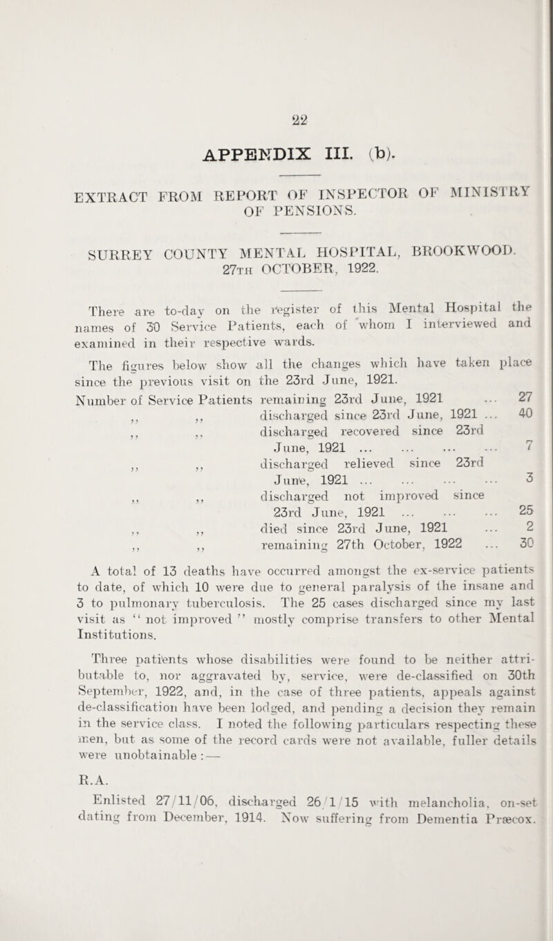 APPENDIX III. (b). EXTRACT FROM REPORT OF INSPECTOR OF MINISTRY OF PENSIONS. SURREY COUNTY MENTAL HOSPITAL, BROOKWOOD. 27th OCTOBER, 1922. There are to-day on the register of this Mental Hospital the names of 30 Service Patients, each of whom I inteiviewed and examined in their respective wards. The figures below show all the changes which have taken place since the previous visit on the 23rd J line, 1921. Number of Service Patients remaining 23rd June, 1921 ,, ,, discharged since 23rd June, 1921 ... 40 ,, ,, discharged recovered since 23rd June, 1921 ... ... ... 7 ,, ,, discharged relieved since 23rd June, 1921 ... ... ... ••• 3 ,, ,, discharged not improved since 23rd June, 1921 ... ... ... 25 ,, ,, died since 23rd June, 1921 ... 2 ,, ,, remaining 27th October, 1922 ... 30 A total of 13 deaths have occurred amongst the ex-service patients to date, of which 10 were due to general paralysis of the insane and 3 to pulmonary tuberculosis. The 25 cases discharged since mv last visit as “ not improved mostly comprise transfers to other Mental Institutions. Three patients whose disabilities were found to be neither attri¬ butable to, nor aggravated by, service, were de-classified on 30th September, 1922, and, in the case of three patients, appeals against de-classification have been lodged, and pending a decision they remain in the service class. I noted the following particulars respecting these men, but as some of the record cards were not available, fuller details were unobtainable: — R.A. Enlisted 27/11/06, discharged 26 1 15 with melancholia, on-set dating from December, 1914. Now suffering from Dementia Prsecox.