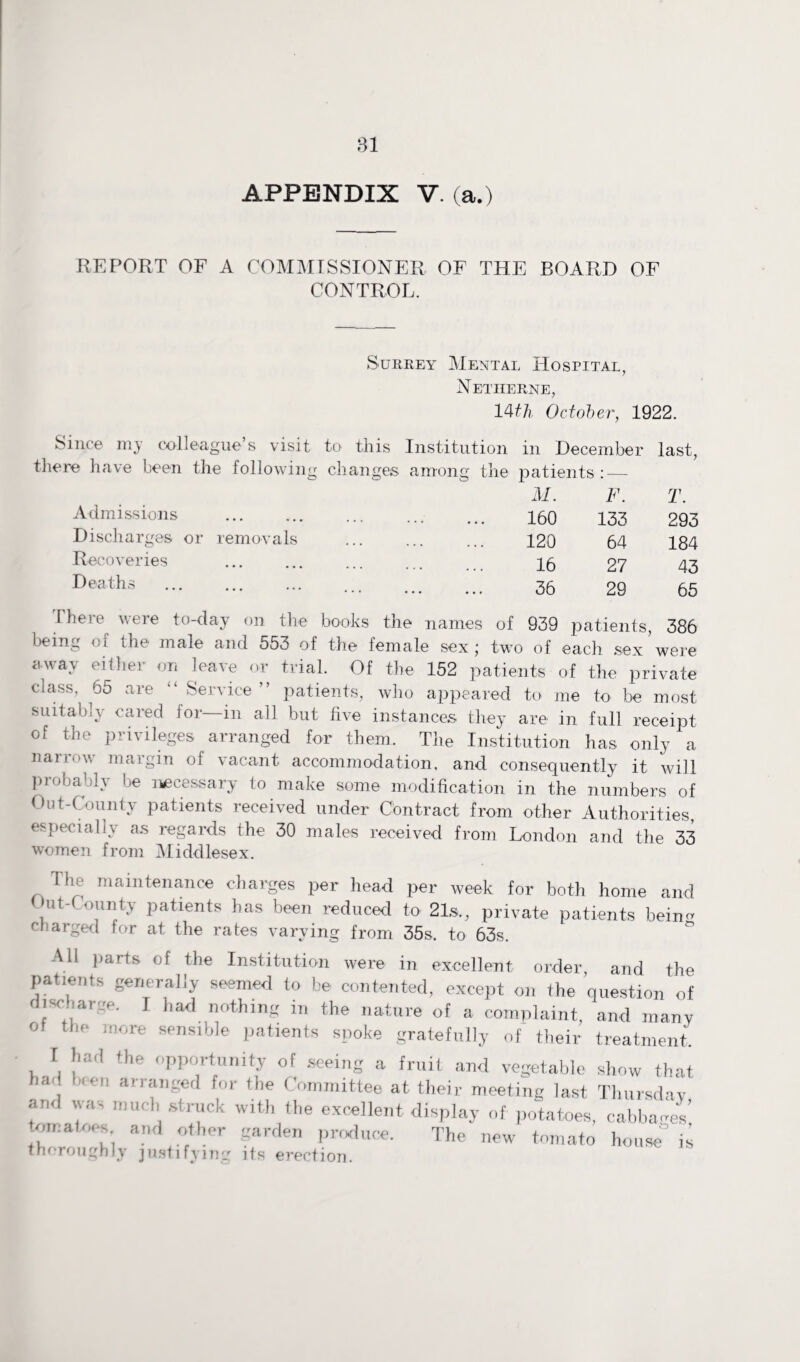 APPENDIX V. (a.) REPORT OF A COMMISSIONER OF THE BOARD OF CONTROL. Surrey Mental Hospital, Netherne, 14th October, 1922. Since my colleague s visit to this Institution in December last, Admissions . Discharges or removals Recoveries Deaths among the patients : — M. F. T. . 160 133 293 . 120 64 184 . 16 27 43 . 36 29 65 1 names of 939 patients, 386 away either on leave or trial. Of the 152 patients of the private class, 65 are “ Service ’’ patients, who appeared to me to be most suitably cared for—in all but five instances they are in full receipt of the privileges arranged for them. The Institution has only a narrow margin of vacant accommodation, and consequently it will piobabh be necessary to make some modification in the numbers of Out-County patients received under Contract from other Authorities especially as regards the 30 males received from London and the 33 women from Middlesex. The maintenance charges per head per week for both home and Out-( ounty patients has been reduced to 21s., private patients beine charged for at the rates varying from 35s. to 63s. All parts of the Institution were in excellent order, and the patients generally seemed to be contented, except on the question of discharge. I had nothing in the nature of a complaint, and many of the more sensible patients spoke gratefully of their treatment. I had the opportunity of seeing a fruit and vegetable show that had aen arranged for the Committee at their meeting last Thursday and was much struck with the excellent display of potatoes, cabbages’, tomatoes, and other garden produce. The new tomato house is thoroughly justifying its erection.