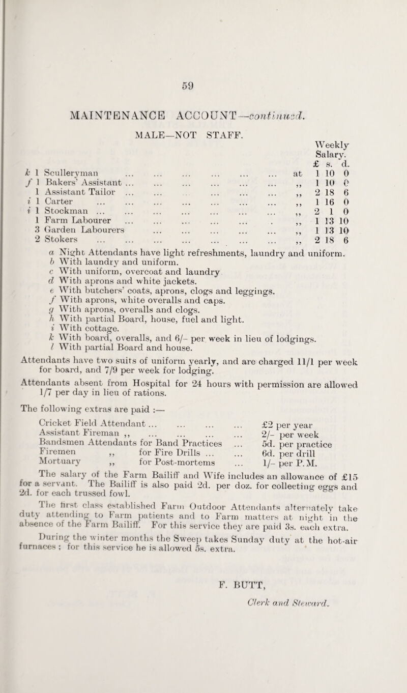 MAINTENANCE ACCOUNT—continued. MALE—NOT STAFF. k 1 Scullery man f 1 Bakers’ Assistant 1 Assistant Tailor i 1 Carter i 1 Stockman ... 1 Farm Labourer 3 Garden Labourers 2 Stokers Weekly Salary. £ s. d. at 1 10 0 5 > 1 10 0 y y 2 18 6 y y 1 16 0 y y 2 1 0 y y 1 13 10 y y 1 13 10 y y 2 18 6 a Night Attendants have light refreshments, laundry and uniform. b With laundry and uniform. c With uniform, overcoat and laundry d With aprons and white jackets. e With butchers' coats, aprons, clogs and leggings. f With aprons, white overalls and caps. g With aprons, overalls and clogs. h With partial Board, house, fuel and light. i With cottage. O k With board, overalls, and 6/- per week in lieu of lodgings. I With partial Board and house. Attendants have two suits of uniform yearly, and are charged 11/1 per week for board, and 7/9 per week for lodging. Attendants absent from Hospital for 24 hours with permission are allowed 1/7 per day in lieu of rations. The following extras are paid :— Cricket Field Attendant. Assistant Fireman ,, Bandsmen Attendants for Band Practices Firemen ,, for Fire Drills ... Mortuary ,, for Post-mortems £2 per year 2/- per week 5d. per practice 6d. per drill 1/- per P.M. The salary of tlie Farm Bailiff and M ife includes an allowance of £15 for a sei \dnt. d he Bailitl is also paid 2d. per doz. for collecting- eggs and 2d. for each trussed fowl. The first class established Farm Outdoor Attendants alternately take duty attending to F arm patients and to Farm matters at night In the absence of the Farm Bailiff. For this service they are paid 3s. ecich extra. During the winter months the Sweep takes Sunday duty at the hot-air furnaces ; for this service he is allowed 5s. extra. F. BUTT,
