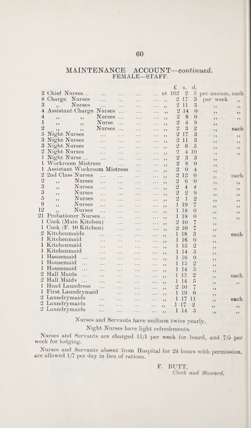 MAINTENANCE ACCOUNT—continued. FEMALE—STAFF. £ s. d. 2 Chief Nurses... • • • ... ... at 162 2 5 per annum , each 8 Charge Nurses • • • • • • ... n 2 17 3 per week 9 > 3 ,, Nurses • • • • • • • * • 9 9 2 11 3 ) 9 J J 4 Assistant Charge Nurses • • • • • • ... 99 2 14 0 9 9 > 9 4 ,, ,, Nurses • • • » • • ... 99 2 8 0 > 5 9 9 1 ,, ,, Nurse • • • • • • ... 59 2 4 9 > > 2 ,, ,, Nurses • • • • • • ... 99 2 3 2 J > each 5 Night Nurses . , • • • ... 99 2 17 3 5 > 9 9 3 Night Nurses • . • • • « ... 99 2 11 3 5 J 9 9 3 Night Nurses • • • • • • ... 99 2 6 5 9 5 9 9 2 Night Nurses • • • • • • ... 55 2 4 10 * 5 9 9 1 Night Nurse ... • • • - • • ... 55 2 3 3 5 9 1 Workroom Mistress ... ... 99 2 8 0 5 9 1 Assistant Workroom Mistress ... 99 2 0 4 5 9 2 2nd Class Nurses ... 99 2 12 0 9 5 each 2 ,, Nurses ... 99 2 6 0 5 > 9 9 3 ,, Nurses ... 99 2 4 4 9 9 9 9 3 ,, Nurses ... ... 99 2 2 9 9 j 9 9 5 ,, Nurses ... 99 2 1 2 9 9 9 9 9 ,, Nurses ... 99 1 19 7 9 9 9 9 12 ,, Nurses ... 99 1 18 0 9 9 t 4 21 Probationer Nurses... ... 99 1 18 0 9 9 7 7 a a 1 Cook (Main Kitchen) • • • ... ... 99 2 10 7 5 > 7 7 1 Cook (F. 10 Kitchen) ... ... ... 99 2 10 7 } 9 2 Kitehenmaids ... 99 1 18 3 each 1 Kitchenmaid ... « . 1 16 0 7 7 • a 1 Kitchenmaid / j ... « « 1 15 2 7 7 1 Kitchenmaid * j ... « « 1 14 5 7 7 1 Housemaid ... 7 7 ... 99 1 16 0 7 7 1 Housemaid ... 1 15 2 J 5 1 Housemaid ... ... 99 1 14 5 > 5 2 Hall Maids ... ... 99 ... 99 1 15 2 9 9 . * each 2 Hall Maids. 1 14 5 7 7 1 Head Laundress ... 99 2 10 7 5 5 1 First Laundrymaid ... ... 99 ... 99 1 19 0 ) ) 4 a 2 Laundrymaids • • • ... 99 1 17 11 7 7 a 4 each 2 Laundrymaids ... 99 1 17 2 7 7 a % 2 Laundrymaids ... ... 99 1 14 5 7 7 J) 9 9 9 9 Nurses and Servants have uniform twice yearly. Night Nurses have light refreshments. Nurses and Servants are charged 11/1 per week for board, and 7/9 per week for lodging. Nurses and Servants absent from Hospital for 24 hours with permission, are allowed 1/7 per day in lieu of rations. F. BUTT,