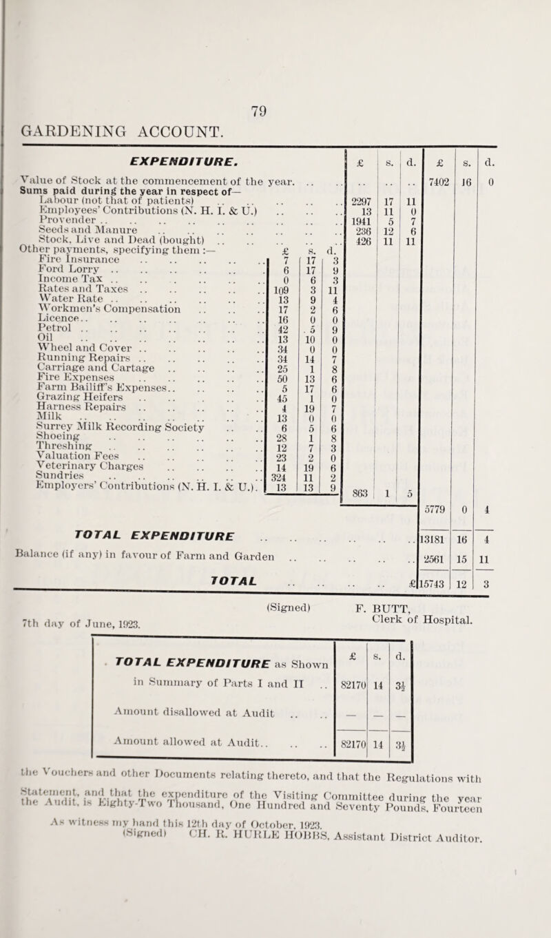 GARDENING ACCOUNT. EXPENDITURE. £ s. d. £ s. d. Value of Stock at the commencement of the year. 7402 16 0 Sums paid during the year in respect of— Labour (not that of patients) 2297 17 11 Employees’ Contributions (N. H. I. & U.) 13 11 0 Provender .. 1941 5 7 Seeds and Manure 236 12 6 Stock. Live and Dead (bought) 426 11 11 Other payments, specifying them £ s. d. Fire Insurance 7 17 3 Ford Lorry .. 6 17 9 Income Tax 0 6 3 Rates and Taxes .. 109 3 11 Water Rate .. 13 9 4 Workmen’s Compensation 17 2 6 Licence.. 16 0 0 Petrol. 42 . 0 9 Oil 13 10 0 Wheel and Cover. 34 0 o Running Repairs. 34 14 7 Carriage and Cartage. 25 1 8 I ire Expenses 50 13 6 Farm Bailiff’s Expenses.. 5 17 6 Grazing Heifers 45 J 0 Harness Repairs 4 19 7 Milk . 13 0 0 Surrey Milk Recording Society 6 5 6 Shoeing 28 1 8 Threshing 12 7 3 Valuation Fees 23 2 0 Veterinary Charges 14 19 6 Sundries 324 11 2 Employers’ Contributions (N. H. I. & U.). 13 13 9 863 1 5 5779 0 4 TOTAL EXPENDITURE . . • . . . . . . 3181 16 4 Balance (if any) in favour of Farm and Garden . 2561 15 11 TOTAL • . £ 15743 12 3 7th day of June, 1923. (Signed) F. BUTT, Clerk of Hospital. TOTAL EXPENDITURE as Shown £ s. d. in Summary of Parts I and II 82170 14 Amount disallowed at Audit — — — Amount allowed at Audit. 82170 14 3* the Vouchers and other Documents relating thereto, and that the Regulations with .and th&t the expenditure of the Visiting Committee during the year th A id it. i- Eighty-Two I housand, One Hundred and Seventy Pounds, Fourteen witness my hand this 12th day of October 1923 (Signed) CH. R.' HURLE HOBBS, Assistant District Auditor.