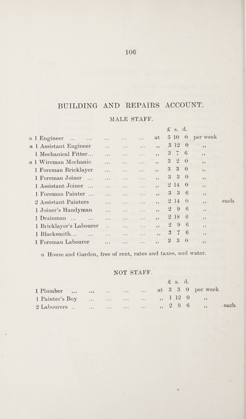 BUILDING AND REPAIRS ACCOUNT. MALE STAFF. £ s. d. a 1 Engineer ... at 5 10 0 per week a 1 Assistant Engineer . ... 5 5 3 12 0 9 9 1 Mechanical Fitter... ... 5 9 3 i 6 9 9 a 1 Wireman Mechanic ... 5 5 3 2 0 9 9 1 Foreman Bricklayer ... 5 5 3 3 0 9 9 1 Foreman Joiner ... ... 55 3 3 0 9 9 1 Assistant Joiner ... ... 55 2 14 0 9 9 1 Foreman Painter ... ... 55 3 3 6 9 9 2 Assistant Painters ... 55 2 14 0 9 9 1 Joiner’s Handyman ... 55 2 9 6 9 9 1 Drainman ... ... 55 2 18 6 9 9 1 Bricklayer’s Labourer ... 55 2 9 6 9 9 1 Blacksmith... ... 5 9 3 7 6 9 9 1 Foreman Labourer ... 55 3 3 0 9 9 a House and Garden, free of rent, rates and taxes, and water. 1 Plumber 1 Painter’s Boy 2 Labourers .. NOT STAFF. at 9 9 9 9 £ s. d. 3 3 0 1 12 0 2 9 6 per week 9 9 9 9 9 each each