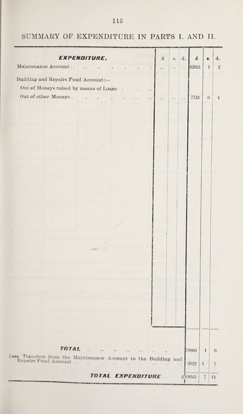 SUMMARY OF EXPENDITURE IN PARTS I. AND II. EXPENDITURE. Maintenance Account. Building and Repairs Fund Account:— Out of Moneys raised by means of Loans Out of other Moneys.. £ s. d. £ 62915 7751 total .. _. ''uelS™ fTnd'Awount Maintenance Account to the Building and TOTAL EXPENDITURE s. 1 0 4 70666 1 2022 £68643 11