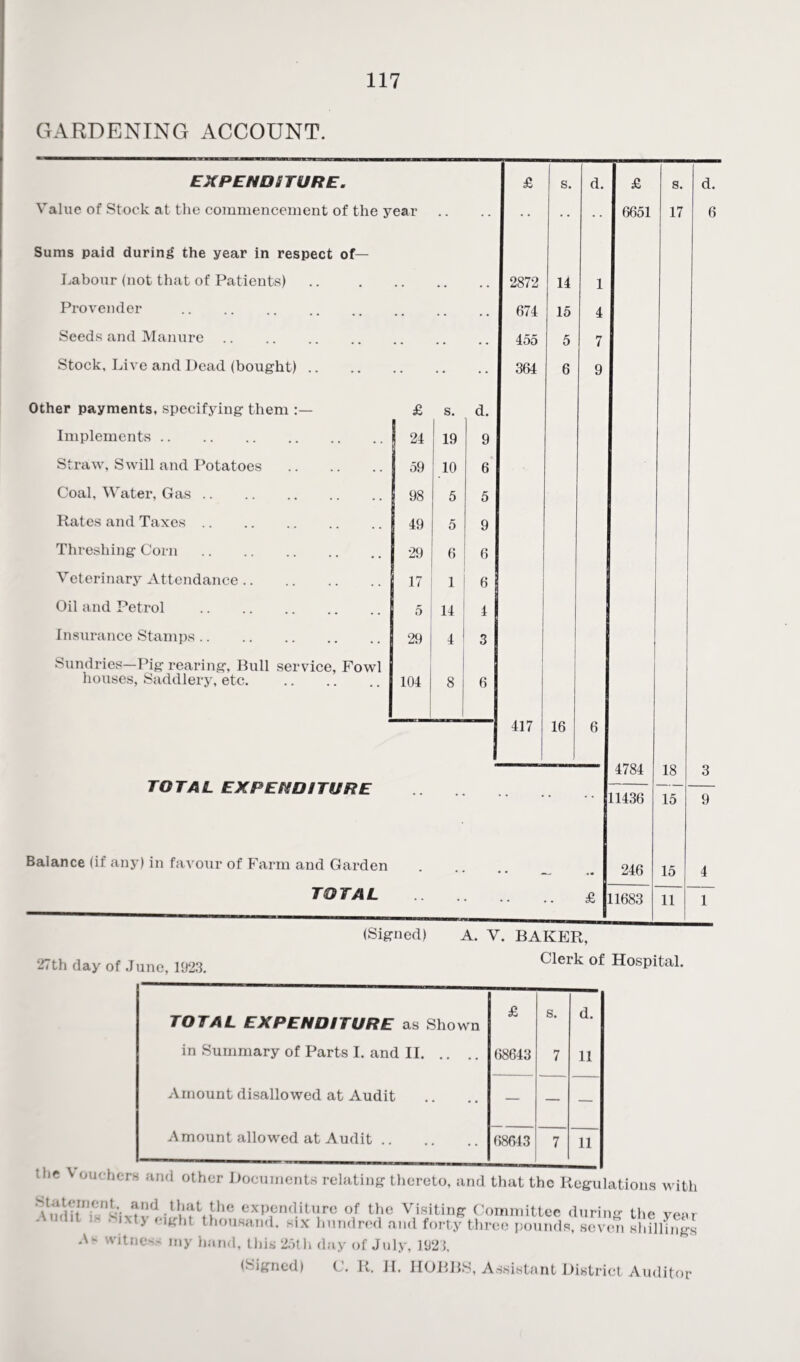 GARDENING ACCOUNT. EXPENDITURE. £ s. d. £ s. Value of Stock at the commencement of the year 6651 17 Sums paid during the year in respect of— Labour (not that of Patients) . . • . . . 2872 14 1 Provender . . . . . . . 674 15 4 Seeds and Manure. . . • • • . 455 5 7 Stock, Live and Dead (bought) .. 364 6 9 Other payments, specifying them £ s. d. Implements. 24 19 9 Straw, Swill and Potatoes . 59 K) 6 Coal, Water, Gas. 98 5 5 Rates and Taxes. 49 5 9 Threshing Corn. 29 6 6 Veterinary Attendance. 17 1 6 Oil and Petrol . 5 14 4 Insurance Stamps. 29 4 3 Sundries—Pig rearing, Bull service, Fowl houses, Saddlery, etc. . 104 8 6 417 16 6 4784 18 TOTAL EXPENDITURE • * • • • 11436 15 Balance (if any) in favour of Farm and Garden . # .. 246 . 15 TOTAL • £ 11683 11 (Signed) A. V. BAKER, 27th day of June, 1923. Clerk of Hospital. the V TOTAL EXPENDITURE as Shown £ s. d. in Summary of Parts I. and II. 68643 7 11 Amount disallowed at Audit — — — Amount allowed at Audit. 68643 7 11 ouchers and other Documents relating thereto, and that the Regulations with Statement. Audit is Si and that the expenditure of the Visiting Committee xty eight thousand, six hundred and forty three pound A- witness my hand, this 25tli day of July, 1921. during the year s, seven shillings (Signed) C. R. H. IIOBBS, Assistant District Auditor
