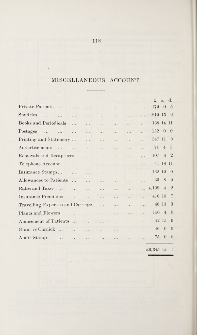 MISCELLANEOUS ACCOUNT. £ s. Private Patients ... ... ... ... ... ... ... 179 0 Sundries ... ... ... .. ... ... ... ... 219 15 Books and Periodicals ... ... ... ... .. .. 138 14 Postages ... ... ... ... ... ... ... .. 132 0 Printing and Stationery ... ... ... ... ... .. 347 11 Advertisements ... ... ... ... ... ... .. 74 4 Removals and Recaptures ... .. ... ... ... 107 6 Telephone Account ... ... ... ... ... ... 41 18 Insurance Stamps... ... ... ... ... ... ... 162 19 Allowances to Patients ... ... ... ... ... ... 35 8 Rates and Taxes ... ... ... ... ... ... ... 4,109 4 Insurance Premiums ... ... ... ... ... ... 416 15 Travelling Expenses and Carriage ... ... ... ... 66 13 Plants and Flowers ... ... ... ... ... 150 4 Amusement of Patients ... ... ... ... ... ... 42 15 Grant re Curnick ... ... ... .. ... ... ... 46 0 Audit Stamp . .. . 75 0 d. 5 2 11 0 9 3 2 11 0 9 2 7 3 0 9 0 0 £6,345 12 1