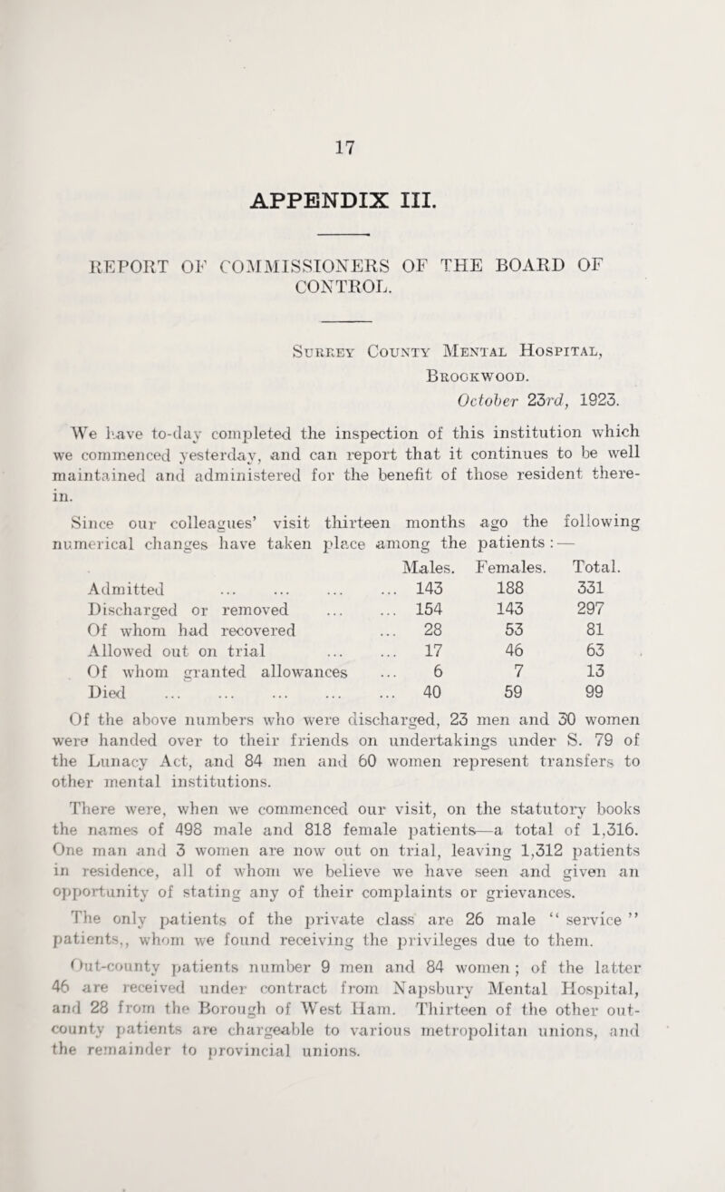 APPENDIX III. REPORT OF COMMISSIONERS OF THE BOARD OF CONTROL. Surrey County Mental Hospital, Brqgkwood. October 23rd, 1923. We have to-day completed the inspection of this institution which we commenced yesterday, and can report that it continues to be well maintained and administered for the benefit of those resident there¬ in. Since our colleagues’ visit thirteen months ago the following numerical changes have taken place among the patients: — Males. Females. Total. Admitted ... 143 188 331 Discharged or removed ... 154 143 297 Of whom had recovered ... 28 53 81 Allowed out on trial ... 17 46 63 Of whom granted allowances 6 7 13 Died ... 40 59 99 Of the above numbers who were discharged, 23 men and 30 women were handed over to their friends on undertakings under S. 79 of the Lunacy Act, and 84 men and 60 women represent transfers to other mental institutions. There were, when we commenced our visit, on the statutory books the names of 498 male and 818 female patients—a total of 1,316. One man and 3 women are now out on trial, leaving 1,312 patients in residence, all of whom we believe we have seen and given an opportunity of stating any of their complaints or grievances. The only patients of the private class are 26 male “ service ” patients,, whom we found receiving the privileges due to them. Out-countv patients number 9 men and 84 women; of the latter 46 are received under contract from Napsbury Mental Hospital, and 28 from the Borough of West Ham. Thirteen of the other out- county patients are chargeable to various metropolitan unions, and the remainder to provincial unions.