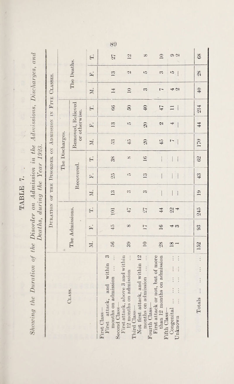 H P) CQ <1 CO CO CO CO CO ^ CO -4 ^ ~ <0 •~ kH co 05 =a »«<j 8J ^ S5 <0 4, ^ CO * c*i o ^ CD V} 73 W 03 03 H o w >■ fc JZi 03 03 HH *5 Q <J £ O g W a 33 o 03 &H o £ o HH Eh <1 33 73 73 < 5 ? G O 03 03 40 03 S- s3 J4 ? cS O rt-C 40 O K a t- c £ *0 rH s cc 'g ® 3 > rr1 o c ^ c S3 O -* j§ o 3 ~ c oil ^ ® <N C U —* § p 03 rJj 73 a a A o & 40 I HO e3 1 ” * Sh QCG ■rt ho S O Sfc 03 03 O f-1 40 c o 03 ci o ^3 40 fH 3 O P G 02 G 03 • rH *3 S 3 03 ^ — 40- 0 O 03 C ^3 40 Sh G O O ^ s a c3 G 03 03 j£ -p 5o 03 X w 03 £ hOo s a O JA O g £> 1 1- 04 X o 03 04 cc H Ol CC x \ -4ft 33 03 • CO Ol »o CO »o | cc ft 04 03 H r— Th CO t- rf 04 o rO Tt^ _4 03 CO o r- ^ 1 > . H 'CO VO rH i-H 1 0) o CO 04 - p * - 03 -rH rH • co VO 04 ft —■ 04 Hh | X <v <D '+-> > O o i bJO S o co * lO O VO I- 1 C3 03 -t 01 Tfl 1 1 - r3 Ph r-H o X • ft T. CC X cc 1 04 03 CO H 1 1 1 CC H rZJ <D Sh CD VO lO CO 1 1 I CO o O 03 Ph ft 01 1 1 1 rh | CO *1 V -CO 1 1 1 03 1 1 1 r-H X I- 04 -t< lO <^) H 04 -f O X 04 03 rH 10 X i cc Tf2 CO CO ft TT H r-H 03 < 0 cc Oc O X QO r—i 04 ■8 vo + 'w 04 r-H VO | f-H co : 3 : 04 ; ® fi o.2 • • • 03 e3 40 o