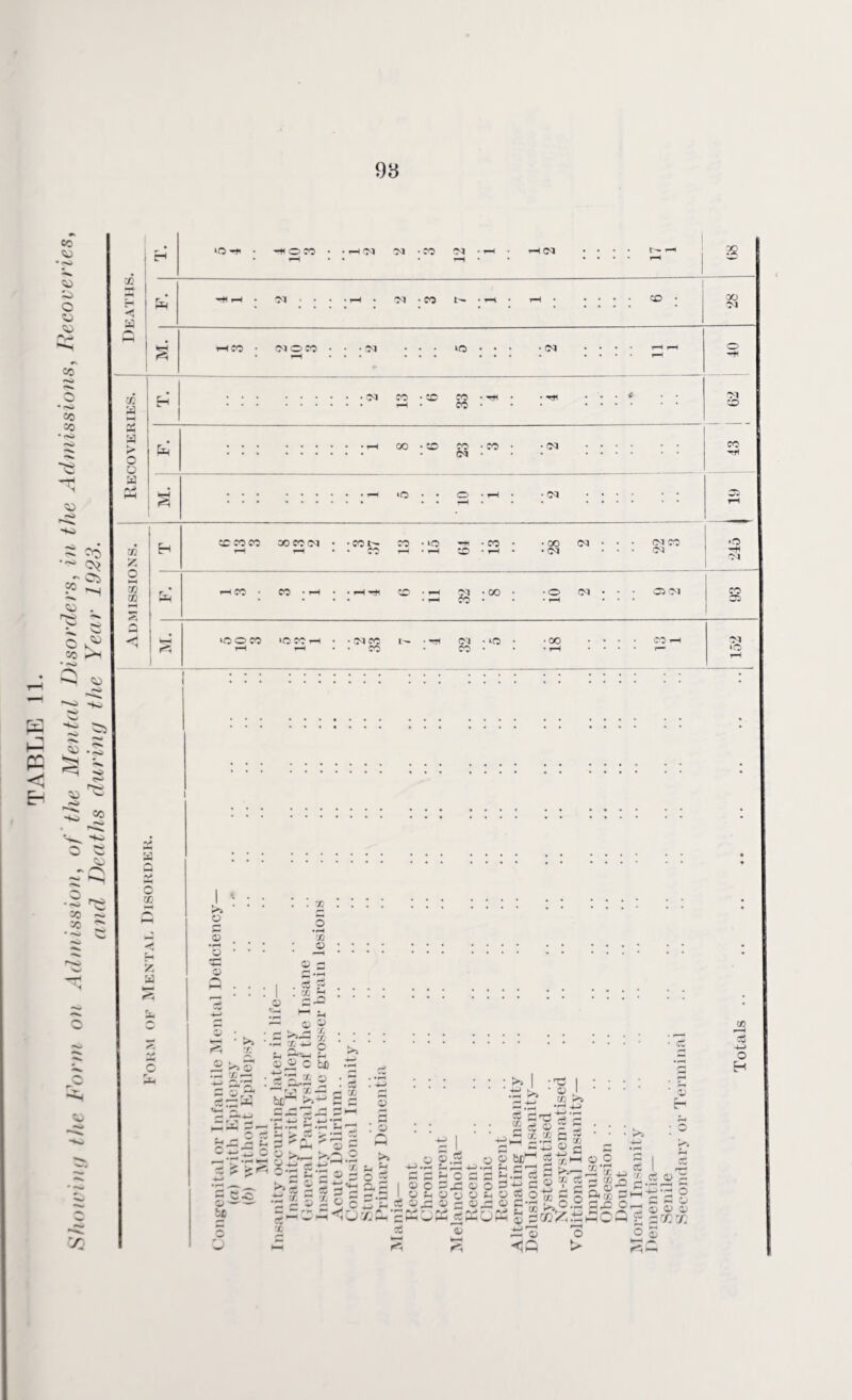 98 r CC <© • H iO n • -HOCO • i-H • • rH 03 d •CO 03 ”H rH • rH 03 , , . . r— rH • • T-H 3 • 1 <© ©> C CJ c© fv H Deaths Tti 1—1 • d •• • H • 03 • CO • rH rH • ; • • CD • GO 03 s t-HCO • (NOCO H • • 03 • ; ; »o : : : • d : • • rH rH • • rH O -H CC rH 3 • Hi CO CO • <-H H» 03 a H CO t-H • OO 33 • r* • • T*1 . < . • 03 *0 a a > o o oo • CO CO CO ■ CO • • d : : : : CO Tfl rH a c* HH : *ra • ; o t-H • rH • • d : • ; • ; 05 rH so h> • fO °0 03 z 1 1 H cdcoco fH DO CO 03 rH ■ '^fc 00 ?H • >o • rH ■Hi ID • CO • • rH • • GO • 03 d • • 03 CO . • 03 O 03 CC PO Ci H o *—< 03 0} HH H CO • CO • • • rH CD • rH • t-H 03 CO ■ 00 ■ • o • rH Cl • • Old 1 co 05 C© 3 .CC £ Q <r! ] ‘COCO t-H *C CO h • • 03 CC • • CC • Tfi 03 CO • lO • • 00 • rH ; • • • CO rH d «o rH CC E- —> -T* o> o> r>© h> so co -Hi SO O H> >w - a o 03 z a r — Vj a Ti m © I 03 >> •r* 4-< © c o © ©JO FyH - © 54 ry* —» H-< CC U5 W—4 -£l—I g © © bcM Slj r» ci ir. CO c © o © © H •!—I © cC © c ©  ~ ® s 73 © ^ ^ © O 73 3 i>.~ * x ^ H SC ', (4 g cC I ■x C5 © 4. CC © 03 ^ o ^ X ■ tfotfgswlsloo ”© o I© © © © CC X <1Q o 0 03 • w O H