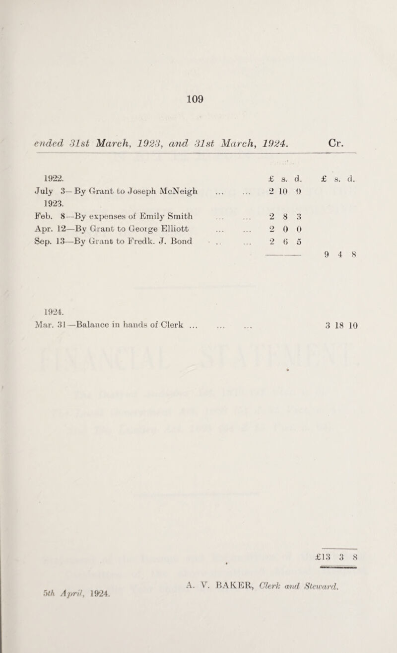 ended 31st March, 1923, and 31st March, 1924. Cr. £ s. d. £ s. d. 2 10 0 2 8 3 2 0 0 2 6 5 1924. Mar. 31—Balance in hands of Clerk ... ... ... 3 18 10 1922. July 3—By Grant to Joseph McNeigh 1923. Feb. 8—By expenses of Emily Smith Apr. 12—By Grant to Geoige Elliott Sep. 13—By Grant to Fredk. J. Bond £13 3 8 5th Ajrril, 1924. A. V. BAKER, Clerk and Steward.