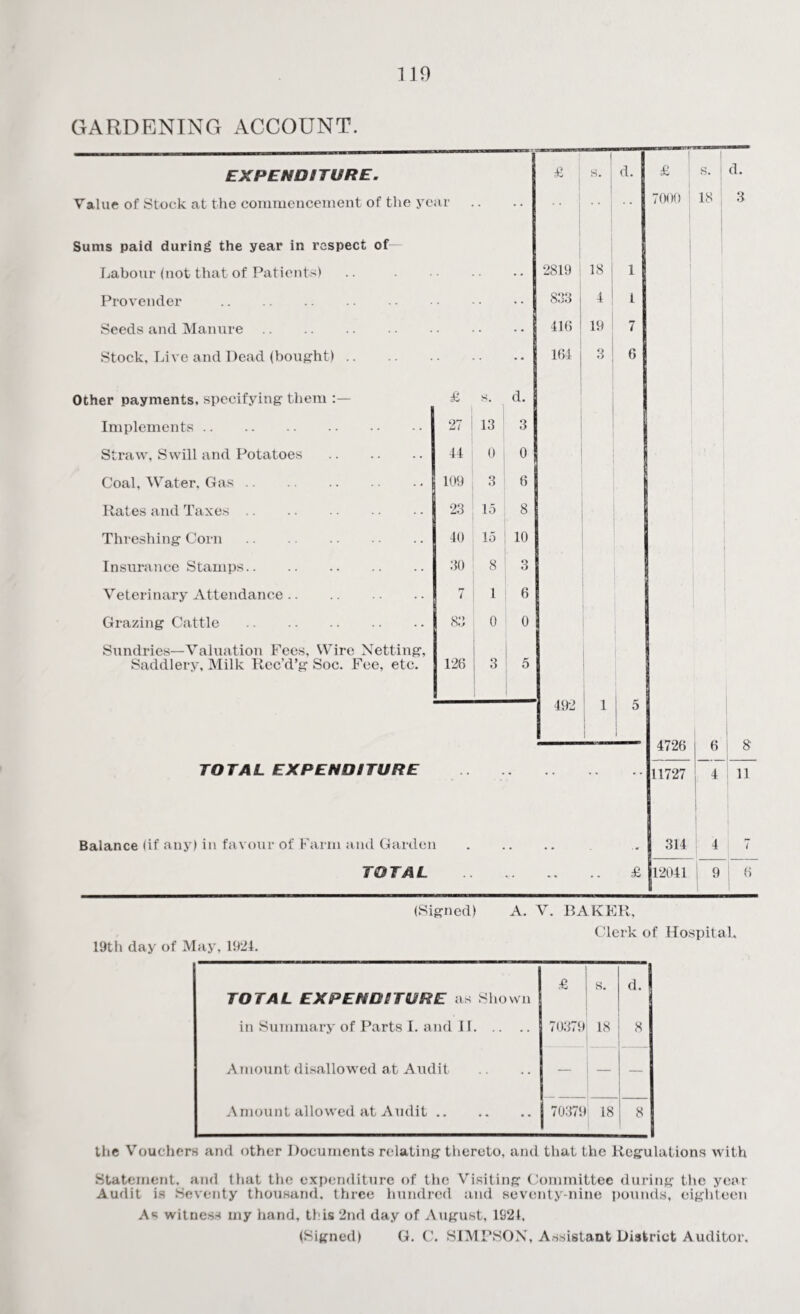 GARDENING ACCOUNT. EXPENDITURE. £ s. d. £ s. d. Value of Stock at the commencement of the ye ar • 7000 ! 18 3 Sums paid during the year in respect of— Labour (not that of Patients) 2819 18 1 Provender . 833 4 t Seeds and Manure. • 416 19 7 Stock, Live and Dead (bought). • • 164 3 6 Other payments, specifying them £ s. d. Implements. 27 1 13 3 Straw, Swill and Potatoes . 44 0 0 Coal, Water, Gas. 109 3 6 Rates and Taxes. 23 15 8 Threshing Corn. 40 15 10 Insurance Stamps. 30 8 3 Veterinary Attendance. 7 1 6 Grazing Cattle . 83 0 0 Sundries—Valuation Fees, Wire Netting, Saddlery, Milk Rcc’d’g Soc. Fee, etc. 126 3 5 492 1 X 1 ! 4726 6 8 TOTAL EXPENDITURE • • • • • • • • • • 11727 4 11 Balance (if any) in favour of Farm and Garden 314 4 7 TOTAL •• £ 12041 ! 9 ; 6 19th day of May, 1924. (Signed) A. V. BAKER, Clerk of Hospital, TOTAL EXPENDITURE as Shown * s. a. in Summary of Parts I. and II. 70379 18 8 Amount disallowed at Audit — — Amount allowed at Audit. 70379 18 8 the Vouchers and other Documents relating thereto, and that the Regulations with Statement, and that the expenditure of the Visiting Committee during the year Audit is Seventy thousand, three hundred and seventy-nine pounds, eighteen As witness my hand, this 2nd day of August, 1921, (Signed) G. C. SIMPSON, Assistant District Auditor.