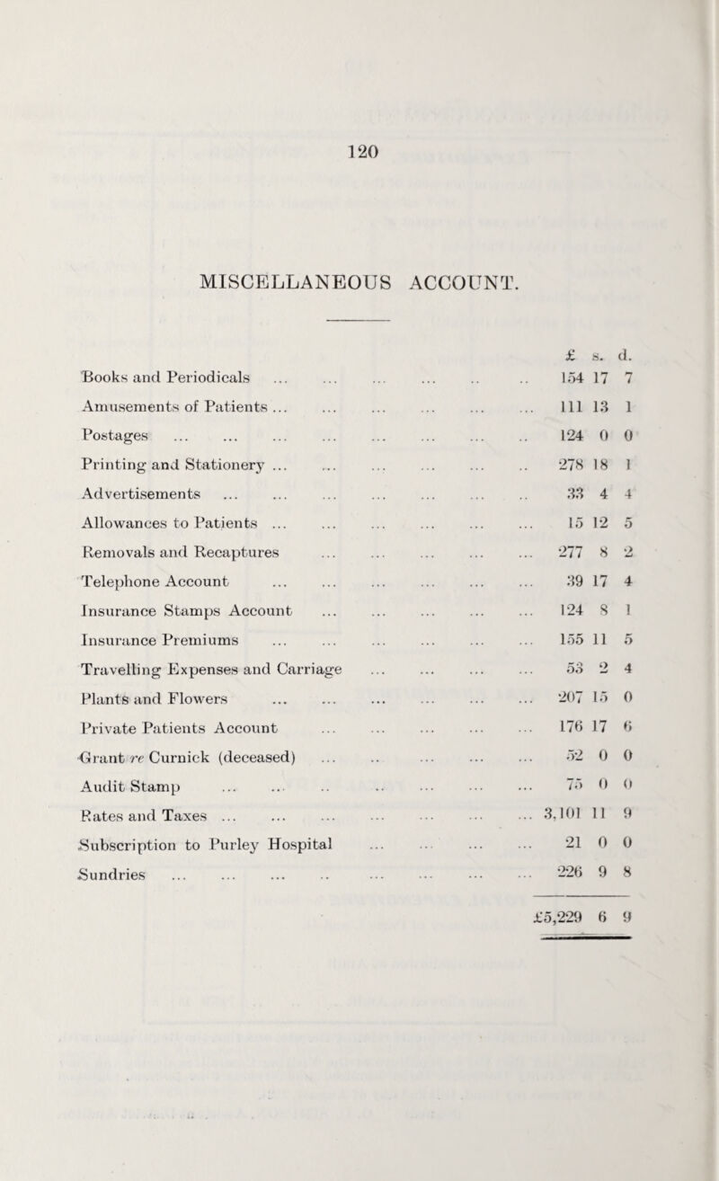 MISCELLANEOUS ACCOUNT. Books and Periodicals Amusements of Patients ... Postages Printing and Stationery ... Advertisements Allowances to Patients ... Removals and Recaptures Telephone Account Insurance Stamps Account Insurance Premiums Travelling Expenses and Carriage Plants and Flowers Private Patients Account -Grant re Curnick (deceased) Audit Stamp R ates and Taxes ... .Subscription to Purley Hospital Sundries £ s. d. 154 17 7 111 13 1 124 0 0 278 18 1 33 4 4 15 12 5 277 8 2 39 17 4 124 8 1 155 11 5 53 2 4 207 15 0 176 17 6 52 0 0 75 0 0 3,101 11 9 21 0 0 226 9 8 £5,229 6 9