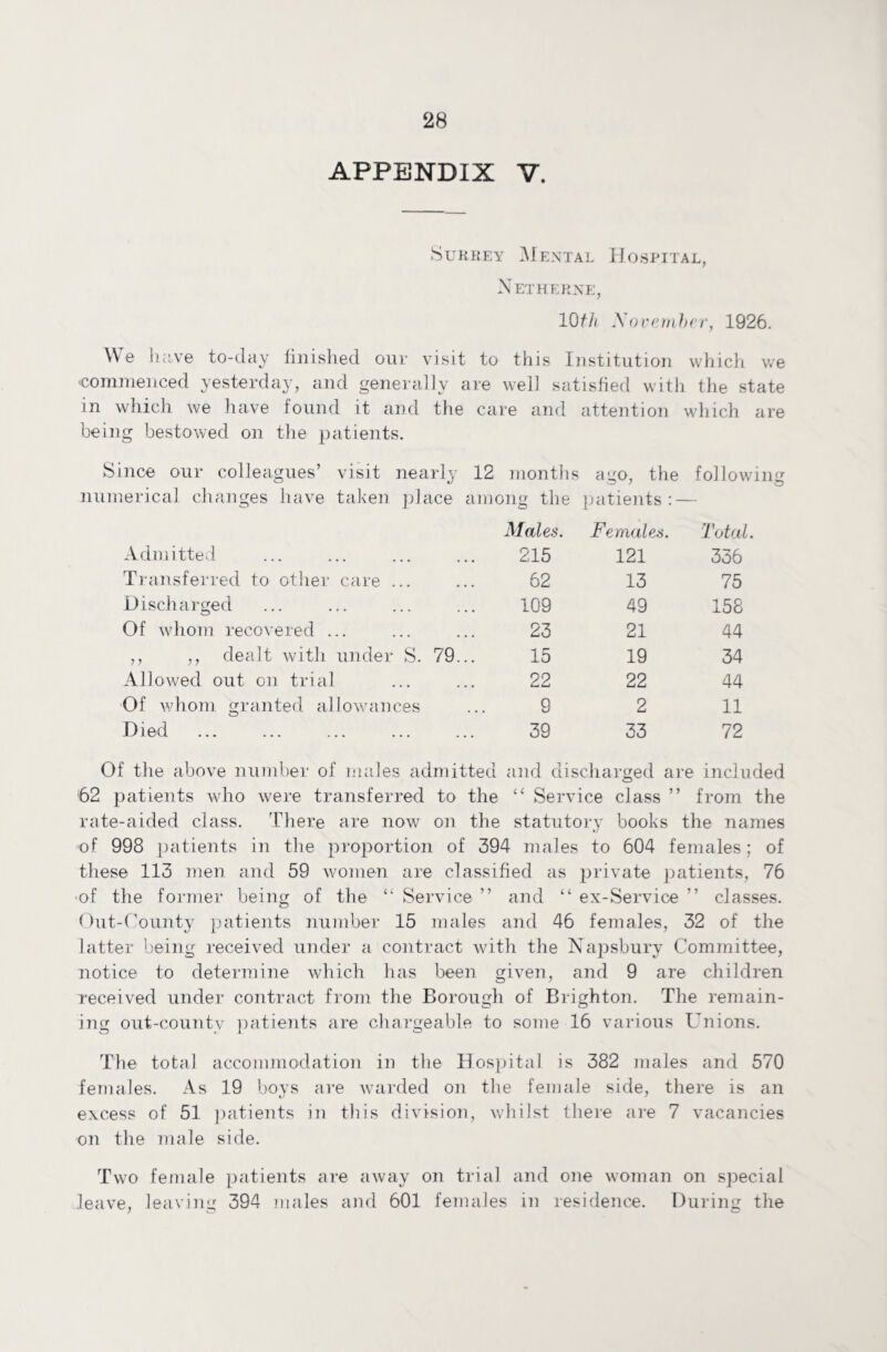 APPENDIX V. Surrey Mental Hospital, Netherne, 10th November, 1926. We have to-day finished our visit to this Institution which we commenced yesterday, and generally are well satisfied with the state in which we have found it and the care and attention which are being bestowed on the patients. Since our colleagues’ visit nearly 12 months ago, the following numerical changes have taken place among the patients: — Males. Females. Total. Admitted 215 121 336 Transferred to other care ... 62 13 75 Discharged 109 49 158 Of whom recovered ... 23 21 44 ,, ,, dealt with under S. 79... 15 19 34 Allowed out on trial 22 22 44 Of whom granted allowances 9 2 11 Died 39 33 72 Of the above number of males admitted and discharged are included 62 patients who were transferred to the “ Service class ” from the rate-aided class. There are now on the statutory books the names of 998 patients in the proportion of 394 males to 604 females; of these 113 men and 59 women are classified as private patients, 76 of the former being of the “ Service ” and “ ex-Service ” classes. Out-County patients number 15 males and 46 females, 32 of the latter being received under a contract with the Napsbury Committee, notice to determine which has been given, and 9 are children received under contract from the Borough of Brighton. The remain¬ ing out-countv patients are chargeable to some 16 various Unions. The total accommodation in the Hospital is 382 males and 570 females. As 19 boys are warded on the female side, there is an excess of 51 patients in this division, whilst there are 7 vacancies on the male side. Two female patients are away on trial and one woman on special leave, leaving 394 males and 601 females in residence. During the
