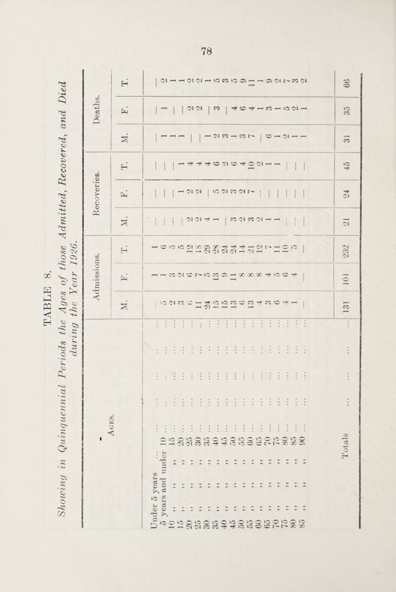 CO ai <D iO 0) <D > a <D Ph CO .2 53 to f-CH r- j | Ol OJ | CO |^«O^^HC0^H»O<N^ •o Ip-i^h^h | | _( oi co —i co I oo ,—i ,—, III 1 1.0 III —i III 1 | | —i oi N | »o oi co oi r- i | | | | | ~r III 1 1 1 1 1 1 1 01 • I I I | I 0) ■—i CO IO IO Ol X © X *f ~)i O O) 1-© lO 1 0) ■-< 01 01 Ol O) —• M— — —i 1 co OJ ri - :o O) r io cc o - x x x o cO' i »H f-Hi — X W a c »o o <o o >o -Ol CO CO CD -f’t l' >0 O 1C DO I- I' O ‘O o X X o. X 2 - ~ CO f-l r- $ 2 (X) l^H to «3 »o £ p-l ^ <D <D 03 to o o *o o io o >o o 'O c 'OtOacOCO'+'-tiO LO o ‘O o o o o io CD CO X X