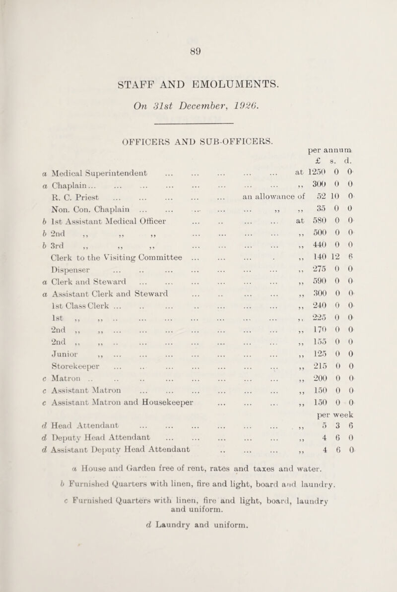 STAFF AND EMOLUMENTS. On 31st December, 1926. OFFICERS AND SUB-OFFICERS. a Medical Superintendent a Chaplain... R. C. Priest Non. Con. Chaplain b 1st Assistant Medical Officer b 2nd ,, ,, ,, b 3rd ,, ,, ,, Clerk to the Visiting Committee Dispenser a Clerk and Steward a Assistant Clerk and Steward 1st Class Clerk 1st ,, ,, 2nd ,, ,, 2nd ,, ,, Junior ,, Storekeeper c Matron .. c Assistant Matron c Assistant Matron and Housekeeper d Head Attendant d Deputy Head Attendant d Assistant Deputy Head Attendant per annum £ 8. d. at 1250 0 0 ... 99 300 0 0 allowance of 52 10 0 99 9 9 35 0 0 at 580 0 0 ... 99 500 0 0 ... 99 440 0 0 • 9 9 140 12 fi ... 99 275 0 0 ... 99 590 0 0 ... 99 300 0 0 ... 99 240 0 0 ... 99 225 0 0 ... 99 170 0 0 ... 99 155 0 0 ... 99 125 0 0 • • • 9 9 215 0 0 ... 99 200 0 0 ... 99 150 0 0 ... 99 150 0 0 per week ... 99 5 3 6 ... 99 4 6 0 ... 99 4 6 0 a House and Garden free of rent, rates and taxes and water. b Furnished Quarters with linen, fire and light, board and laundry. c Furnished Quarters with linen, fire and light, board, laundry and uniform. d Laundry and uniform.