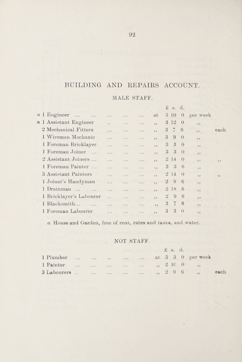 1 1 o 1 1 1 o w 1 3 1 i A 1 1 1 1 1 92 BUILDING AND REPAIRS ACCOUNT. MALE STAFF. £ s. d. Engineer ... ... ... lit 5 10 0 per week Assistant Engineer 9 9 3 12 0 9 9 Mechanical Fitters 9 9 3 rr / 6 9 * each Wireman Mechanic 9 9 3 9 0 9 9 Foreman Bricklayer 9 9 3 3 0 9 9 Foreman Joiner ... 9 9 3 3 0 9 9 Assistant Joiners ... 9 9 2 14 0 1 * 9 9 Foreman Painter ... 9 9 3 3 6 5 9 Assistant Painters 9 9 2 14 0 9 9 99 Joiner’s Handyman 9 9 2 9 6 9 9 Drainman ... 9 9 2 IS 6 9 9 Bricklayer’s Labourer 9 9 o 9 6 9 9 Blacksmith... 9 9 3 7 6 9 9 Foreman Labourer 9 9 3 3 0 9 9 a House and Garden, free of rent, rates and taxes , and water. NOT STAFF £ s. d. Plumber .• ... ... at 3 3 0 per week Painter ... ... ... 5 9 9 10 0 9 9 9 9 99