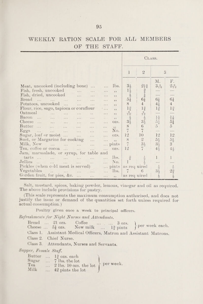 WEEKLY RATION SCALE FOR ALL MEMBERS OF THE STAFF. Class. 1 2 O O M. F. Meat, uncooked (including bone) ... ... lbs. 3 h 3 A Fish, fresh, uncooked ... 99 s — — Fish, dried, uncooked ... 99 2 I — — Bread ... 99 5 4 6J 61 6i Potatoes, uncooked ... ... 99 8 4 H 4 Flour, rice, sago, tapioca or cornflour * . . . 99 IS If IS If Oatmeal ... 99 o TTT 2 IH — — Bacon 5 5 1 2 1 2 11 1 G 1 i Cheese ... ozs. .2 01 «> 2 51 Butter ... ... 99 8 6 5 5 Eggs ... No. 7 7 — Sugar, loaf or moist ... ozs. 12 10 12 12 Suet, or Margarine for cooking ... 99 8 o H Milk, New ... pints 7 3 h 34 3 Tea. coffee or cocoa ... ozs. 12 rj 7 44 U Jam, marmalade, or syrup, for table and tarts ... lbs. • j 4 1 2 1 1 Jellies .. ... No. 1 T o — — Pickles (when cold meat is served) ... pints as req uired 1 i s Vegetables ... lbs. 7 6 34 03 Garden fruit, for pies, &c. ... ... 99 as req uired 4 1 2 Salt, mustard, spices, baking powder, lemons, vinegar and oil as required. The above include provisions for pastry. (This scale represents the maximum consumption authorised, and does not justify the issue or demand of the quantities set forth unless required for actual consumption.) Poultry given once a week to principal officers. Refreshments for Night Nurses and Attendants. Bread ... 21 ozs. Coffee ... ... 3 ozs. j Cheese ... 5^ ozs. New milk ... If pints | l)ei vveek eack* Class 1. Assistant Medical Officers, Matron and Assistant Matrons. Class 2. Chief Nurse. Class 3. Attendants, Nurses and Servants. Supper, Female Staff. Butter ... If ozs. each \ Sugar ... 7 lbs. the lot I . Tea ... 2 lbs. 10 ozs. the lot f *Jer week- Milk ... 42 pints the lot J