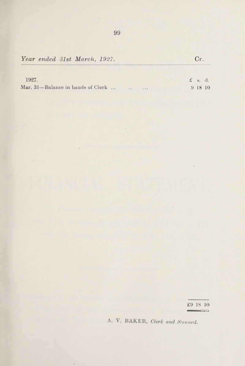 Year ended 31st March, 1927. 1927. Mar. 31—Bealance in hands of Clerk ... £ s. d. 9 18 10 £9 18 10 A. \ . BAKER, Clerk and S/cicard.