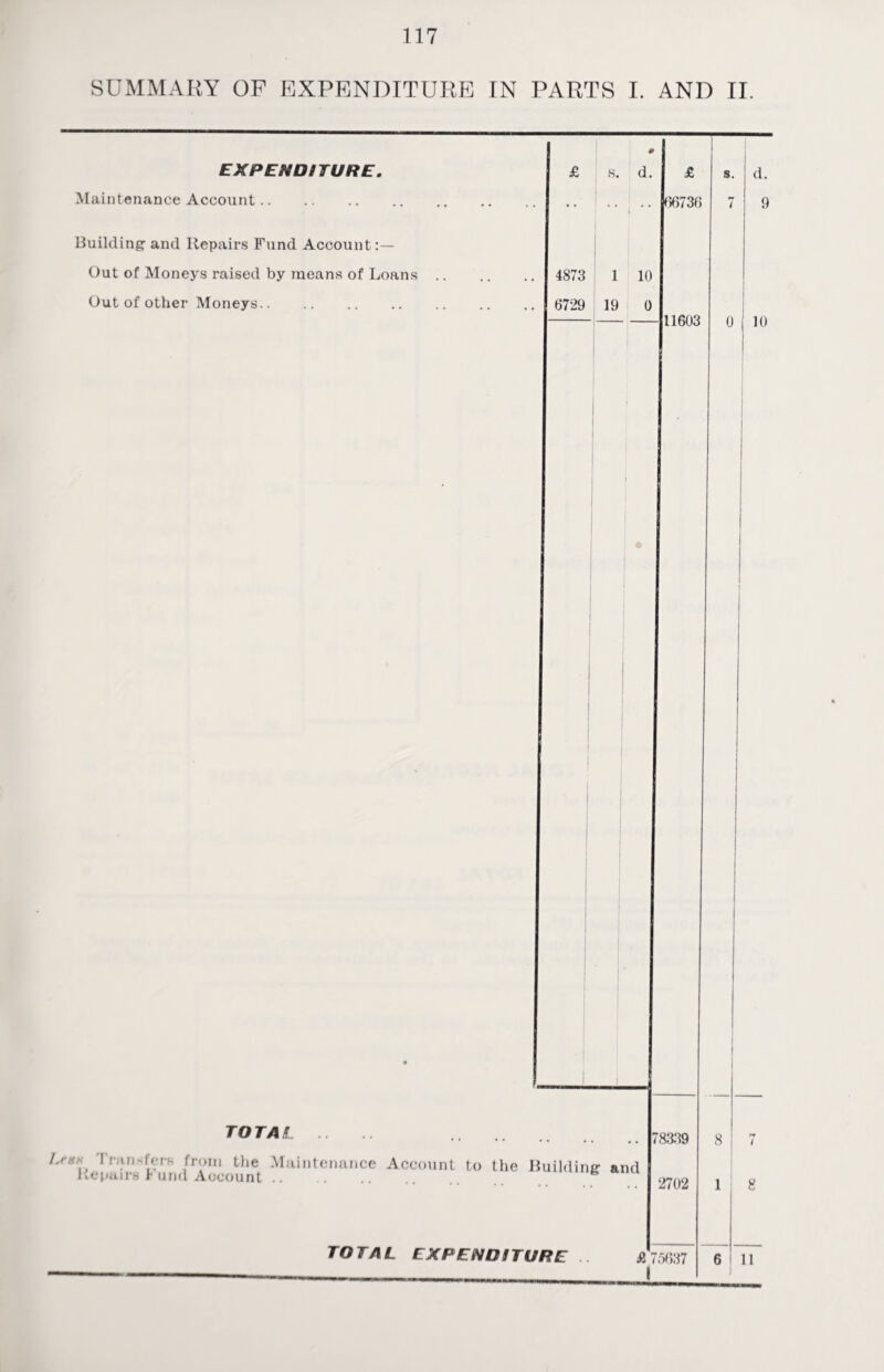 SUMMARY OP EXPENDITURE IN PARTS I. AND II.