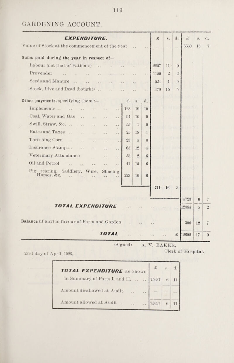 GARDENING ACCOUNT. EXPENDITURE. Value of Stock at the commencement of the year Sums paid during the year in respect of— Labour (not that of Patients) Provender . Seeds and Manure. Stock, Live and Dead (bought). Other payments, specifying them :— £ s. d. Implements. 128 19 10 Coal, Water and Gas. 94 10 9 Swill, Straw, <S:c. 55 1 9 Rates and Taxes. 25 18 1 Threshing Corn 23 5 0 Insurance Stamps. 65 12 4 Veterinary Attendance 53 2 6 Oil and Petrol 41 15 6 Pig rearing, Saddlery, Wire, Shoeing Horses, &c. 223 10 6 TOTAL EXPENDITURE Balance (if any) in favour of Farm and Garden TOTAL s. , d. 2857 11 9 1159 2 2 524 1 0 470 15 5 711 16 3 £ 6660 s. 18 d. 7 5723 6 5 12384 308 12 7 12692 17 9 (Signed) 23rd day of April, 1926. A. V. BAKER, Clerk of Hospital. TOTAL EXPENDITURE as Shown £ s. d. in Summary of Parts I. and II. 75637 6 11 Amount disallowed at Audit — — — Amount allowed at Audit. 75637 6 11