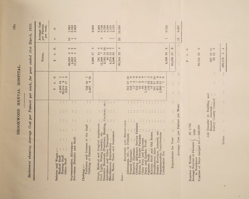 BROOKWOOD MENTAL HOSPITAL. < 03 Oi PH d> «•» | -p> cc -H s CD 5» d£ co CO S5 ?s Si sp> r* •«S « &h -+«» «0 db e p s> • fO 8 CO SH fsi <s ■-- £ 50 •H 'Nj 51 -p m „ o -*2 Q £ w ® • PP © -P bo eg 2^ 9 p > © <3 a jx © © £ P © CL e» d < H O H -H cd co 03 —< C3 oi co oo • • • HN® H 03 03 00 CD 00 05 CO 05 O 05 30 05 OfflN^iOiO H* t~* C'P ©I '—< pH ci o cd 6 h ci CO o oo CO 03 03 03 03 f no c+3 H 30 O 03 30 03 30 rH CO C© GO A #t *> 05 t> ■CO I—I HO 3> CO o 03 CO~ 00 CO O 03 CD t- f-H H f- H I© CO 05 hxmo^o oo ^ oo oo o t> 05 p-H 03 CO r-T 03 rji' TjT CO CO pH tH CO pH 05 00 CO co co CO .^j H H ^ t> o OOOOXOi>C3OO®00O p*H H . 00 05 fp O CD D i M p O C3 H M © L-p CO h h CO rH pH r-H »-H r-H r-H r-H r-H M-f H 05 t - 03COCOCORbC00500eOpHrHCDrH COHi O 05 CDCOpHCOOOOsOCOcOOOphO 'd CO 03 o !h H CO f—( H pH pH 03 H CO co e?5 03 r-H rH 03 m © Set! «3 eg ^ in §.£ CO © © ten a & Cf IS m & c8 ^ -p e£ in cg ■p bC^C .a p m © P X! fro *c eg eg W d H Cg d £ <8 o «3 d3 -p < S §3 •qH eg d no § d o o g'S ^H • r-< © > a o 1:3 Jr in H t! eg p CQ © m © co oo to -P © d H © fi-43 eg **s CO gjf SPd o CO © o d Cg • rH r~< -p. Cft£ A© <3 eg © ! H 3 eg o -H> © C1 ■ © * pd O o • © o ; bp d • rH 2 • Th . © w ^ p O c® a -' d 2 ■+C H ‘d ^ E5 rP p H © © d eg p d to d a p © eg d to p © © cj •2 p ® t3 -p Q3 © pd w ^ be o d3 d © CL K d eg to -p egO T3 d eg to © X eg H ■p o f—t O to be p © o d ■P eg to rj © d P s % <D eg P5 p g o -pp w 4-» fl <L> Or: CQ Q) H. d co M -P w t> © *_, -IH hH • • • f t •••••• • H***e8*,»**,e3 O dj co ^5 to BjS co £ © g Ph d © ~§ o p.2 _ -2 • ’'k!©©^ 'in ' co ^ • q+3 . .>.^,©-h . .<i,p • d eg ^-PS^P rH p pQ ^fd®rP O -P^ Q° Mg©S^°Mwg E r 8 i i?w| -1-i «r° © h o 2 a ^ ^ ^ ^ r/) 'Pr''- aiidd^-dpp'p ^ a S t S d §| ft QScor^W<;^co nfH'po©HO dn E ^ fpHdd'g d^ tfi ^ >,S » © © dn ^ 15 pS k ^ O d eg © H©X^pd rdJpHQ-PRpd-ptodCLp p-j d © p£ X x! d eg •d £ d d © <1^^oWq^oMSwcoo c- co co C5 03 P eg © P O © P d -p • »“< T3 d © CL X 3 -d © © p © CL -p d © • rH -p eg Pl p © CL -p to O O © bo eg p © > rd -P fH C3 r)H LO 05 03 _ 05 05 ~ 05 30 lO 5 d © • rH •P eg q 5 P o <H rd © bo p eg pft © © to Jill- p ,_3 eo h ©^ © O P © cH ® bo r^ Cg au 3 £ p drQ  a d d d eg bo .a • r-H d q © • d • d -p ° d Q -P d o o O « 3 P o B >, • rH eg © a, £ © $ to d eg p HPL * e b3 • CO -6 CD o o r-H T* e- , co 05 © co | r—1 • U) r-H r-H r-H 1 O H I' CO © CO CD 0 3 00 3 o CH r-H CO 30 Id • C5~ 05 00 • 00 00 <L3 d «g H O H