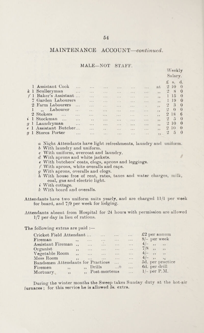 MAINTENANCE ACCOUNT—continued. MALE—NOT STAFF. 1 Assistant Cook k 1 Scullery man f 1 Baker’s Assistant ... 7 Garden Labourers 2 Farm Labourers ... 1 ,, Labourer 2 Stokers t 1 Stockman ... g 1 Laundry man e 1 Assistant Butcher... g 1 Stores Porter Weekly Salary. £ s. d. at o 10 0 5 5 2 8 0 ? J 1 15 0 y y 1 19 0 5 J 2 .8 0 y y 2 0 0 y • 2 18 6 y y 2 5 0 y y 2 10 0 y y 2 10 0 y y 2 5 0 a Night Attendants have light refreshments, laundry and uniform. b With laundry and uniform. c With uniform, overcoat and laundry. d With aprons and white jackets. e With butchers’ coats, clogs, aprons and leggings. f With aprons, white overalls and caps. g With aprons, overalls and clogs. h With house free of rent, rates, taxes and water charges, milk, coal, gas and electric light. * With cottage. k With board and overalls. Attendants have twro uniform suits yearly, and are charged 11/1 per week for board, and 7/9 per week for lodging. Attendants absent from Hospital for 24 hours with permission are allowed 1 /7 per day in lieu of rations. The following extras are paid :— Cricket Field Attendant... Fireman ,, Assistant Fireman ,, Organist ,, Vegetable Room ,, . Mess Room ,, Bandsmen Attendants for Practices ... Firemen ,, ,, Drills Mortuary ,, ,, Post-mortems £2 per annum 8/- per week 4/- ,, ,, 7/8 „ „ 4/- „ „ 4/- ,, 5d. per practice 6d. per drill 1/- per P.M. During the winter months the Sweep takes Sunday duty at the hot-air furnaces ; for this service he is allowed 5s. extra.