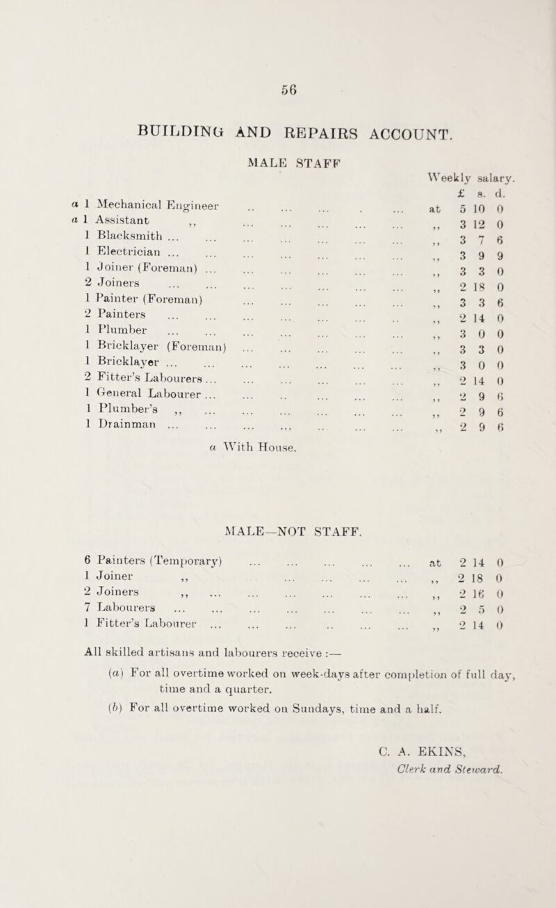 BUfLDING AND REPAIRS ACCOUNT. MALE STAFF a 1 Mechanical Engineer a 1 Assistant ,, 1 Blacksmith ... 1 Electrician ... 1 Joiner (Foreman) ... 2 Joiners 1 Painter (Foreman) 2 Painters 1 Plumber 1 Bricklayer (Foreman) 1 Bricklayer ... 2 Fitter’s Labourers ... 1 General Labourer ... I Plumber’s ,, . 1 Drainman ... a With House. Weekly salary. £ s. d. at 5 10 0 9 9 3 12 0 9 9 3 7 6 9 9 3 9 9 9 9 3 3 0 9 9 O 4—> 18 0 9 9 3 3 6 9 9 2 14 0 9 9 3 0 0 9 9 3 3 0 9 9 3 0 0 9 9 2 14 0 9 9 9 9 f) 9 9 2 9 6 9 9 2 9 6 MALE—NOT STAFF. 6 Painters (Temporary) . at 2 14 0 1 Joiner ,, ,, 2 18 0 2 Joiners ,, ,, o 16* 0 7 Labourers ... ... ... ... ... ... ... o 5 () 1 Fitter’s Labourer ... ... ... .. ... ... ,, 2 14 0 All skilled artisans and labourers receive :— (a) For all overtime worked on week-days after completion of full day, time and a quarter. (b) For all overtime worked on Sundays, time and a half. C. A. EKINS, Clerk and Steward.