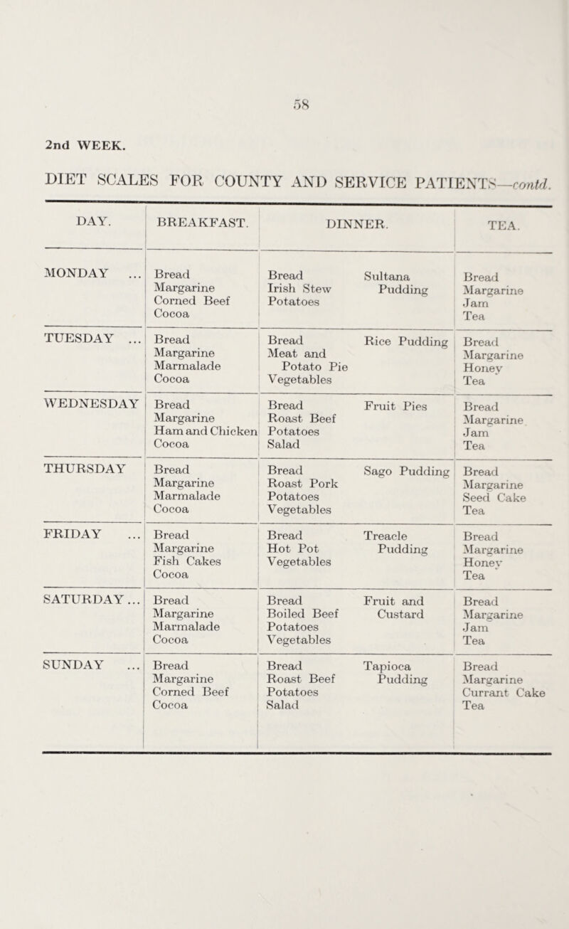 DIET SCALES FOR COUNTY AND SERVICE PATIENTS—contd. DAY. BREAKFAST. DINNER. TEA. MONDAY ... Bread Margarine Corned Beef Cocoa Bread Irish Stew Potatoes Sultana Pudding Bread Margarine Jam Tea TUESDAY ... Bread Margarine Marmalade Cocoa Bread Meat and Potato Pie Vegetables Rice Pudding Bread Margarine Honey Tea WEDNESDAY Bread Margarine Ham and Chicken Cocoa Bread Roast Beef Potatoes Salad Fruit Pies Bread Margarine Jam Tea THURSDAY Bread Margarine Marmalade Cocoa Bread Roast Pork Potatoes Vegetables Sago Pudding Bread Margarine Seed Cake Tea FRIDAY Bread Margarine Fish Cakes Cocoa Bread Hot Pot Vegetables Treacle Pudding Bread Margarine Honey Tea SATURDAY... Bread Margarine Marmalade Cocoa Bread Boiled Beef Potatoes Vegetables Fruit and Custard Bread Margarine Jam Tea SUNDAY Bread Margarine Corned Beef Bread Roast Beef Potatoes Tapioca Pudding Bread Margarine Currant Cake